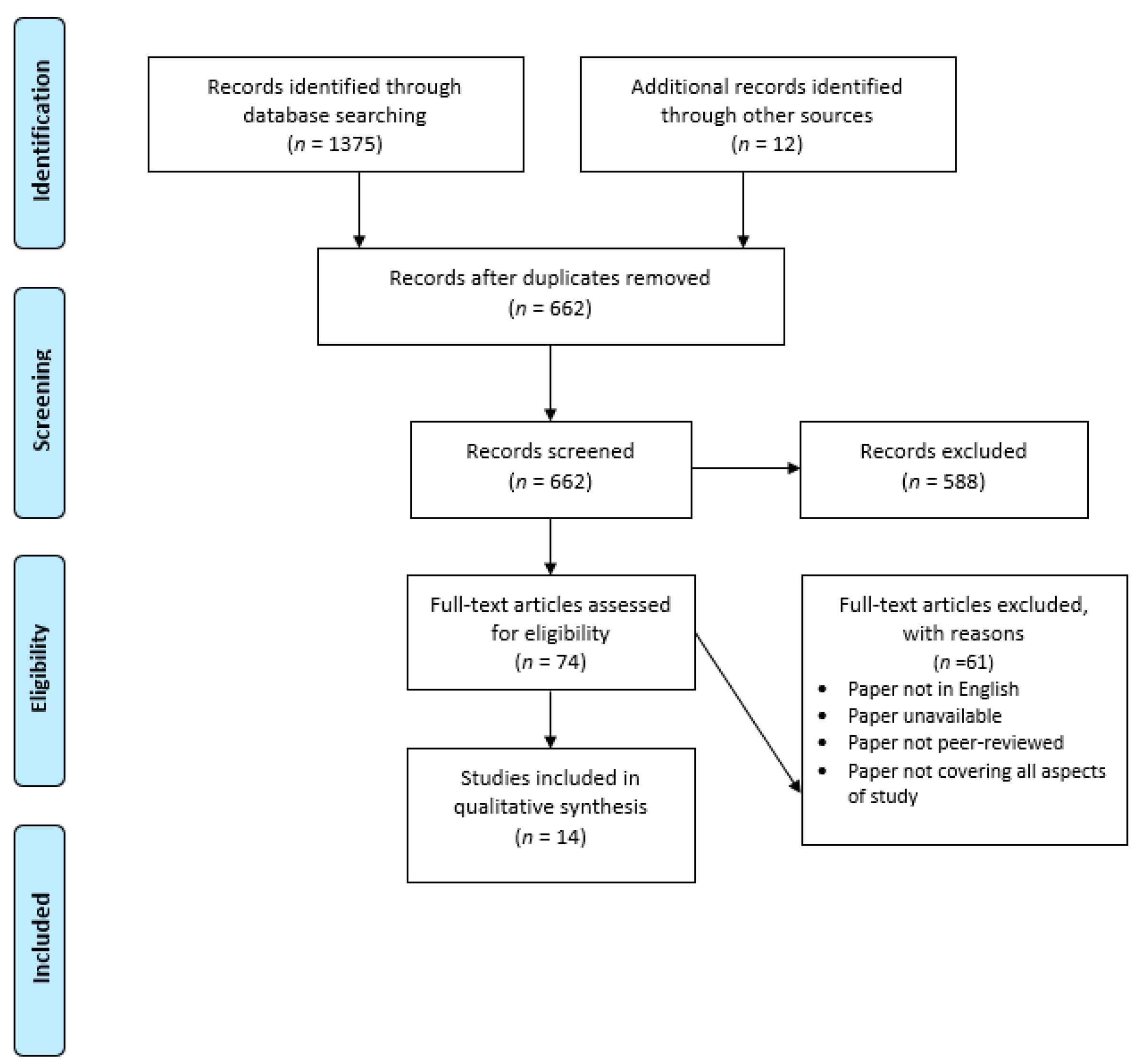 Children 10 01289 g001 Children 10 01289 g001