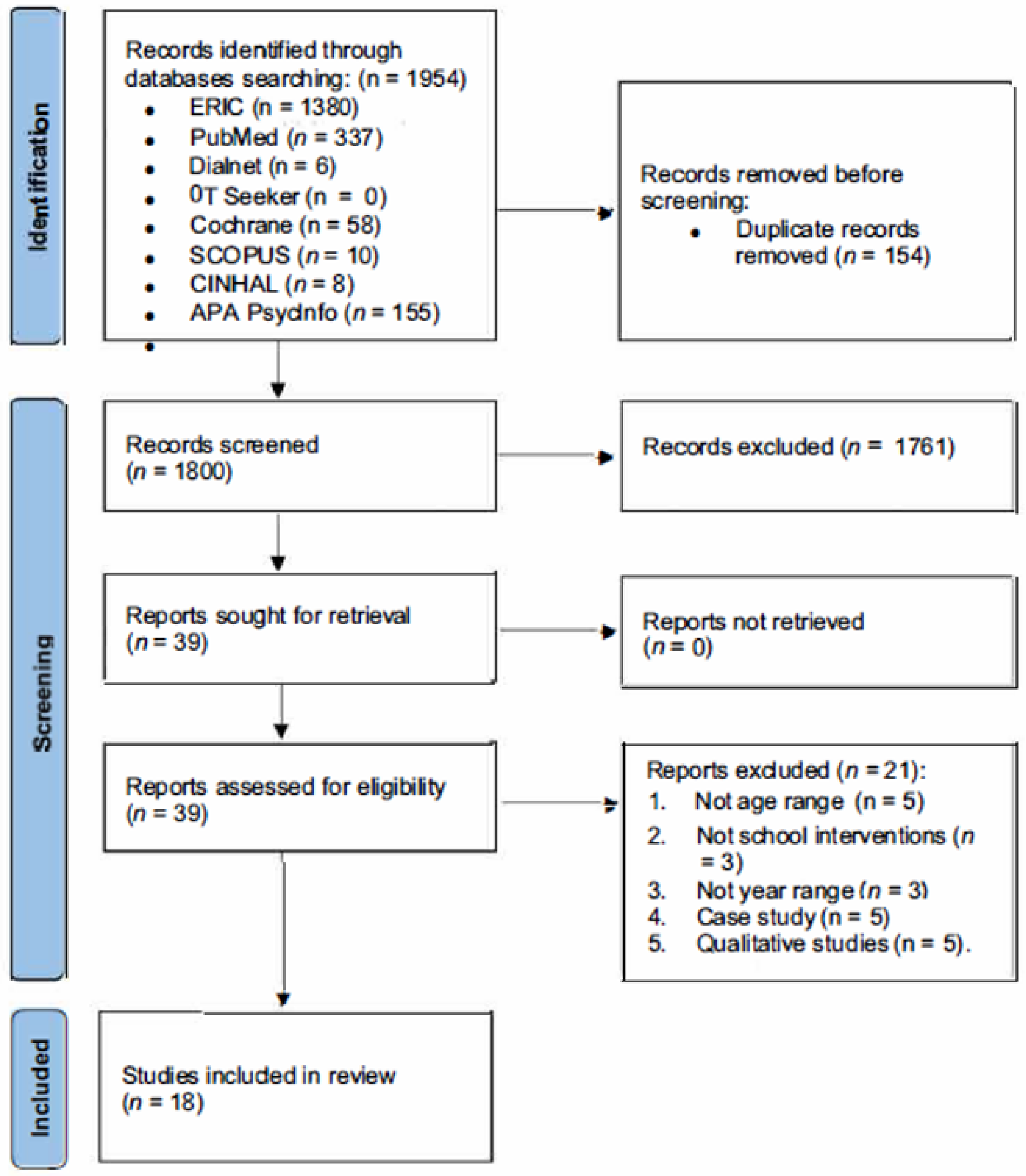 Children 10 01291 g001 Children 10 01291 g001