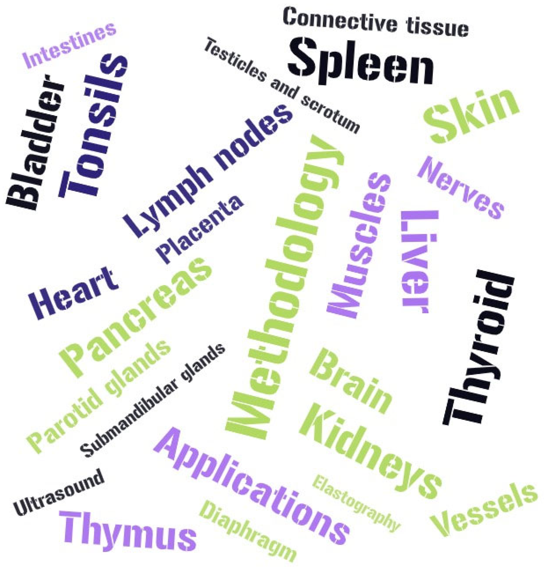 Children 10 01296 g001