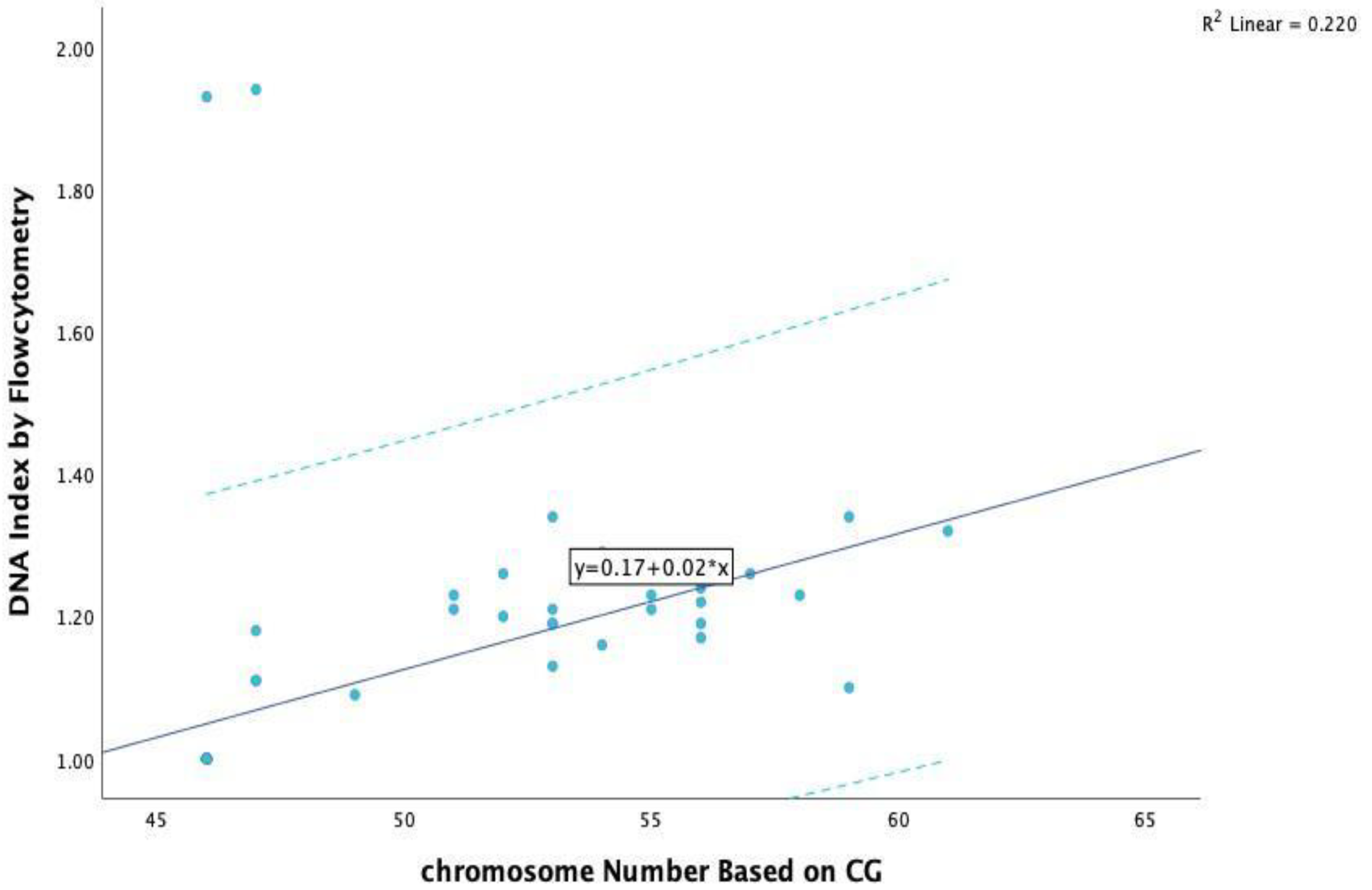 Children 10 01299 g001