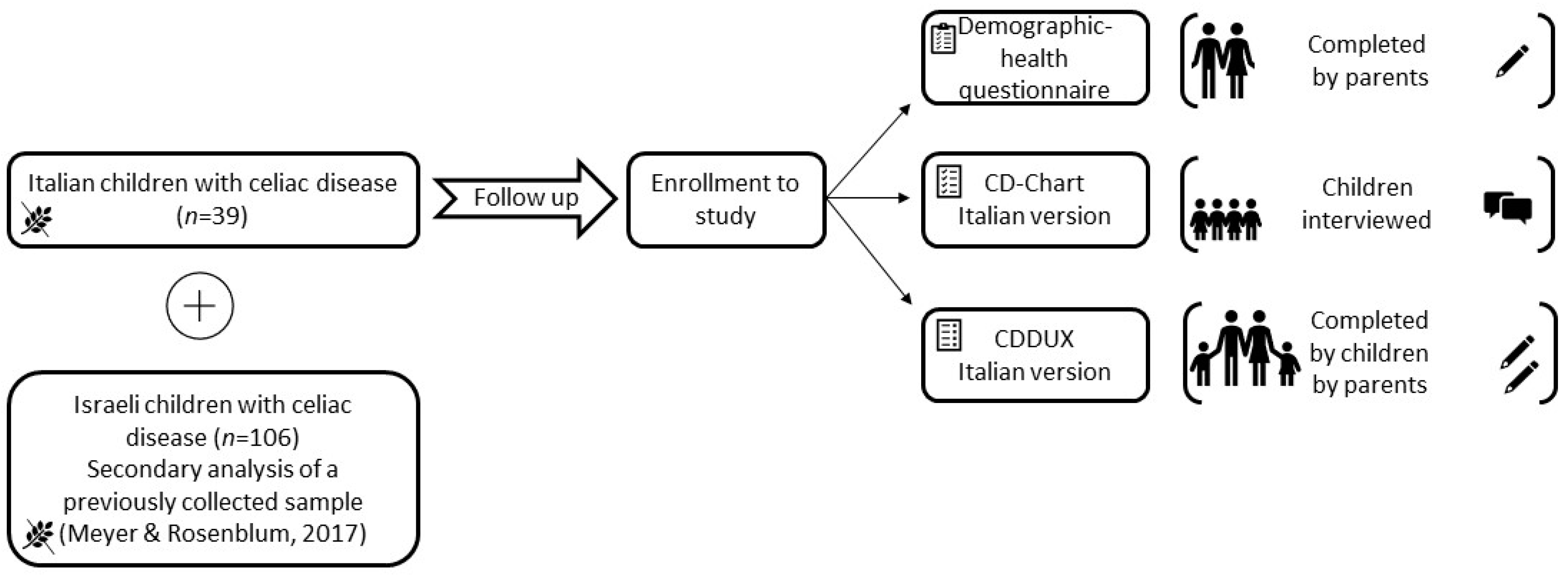 Children 10 01300 g001