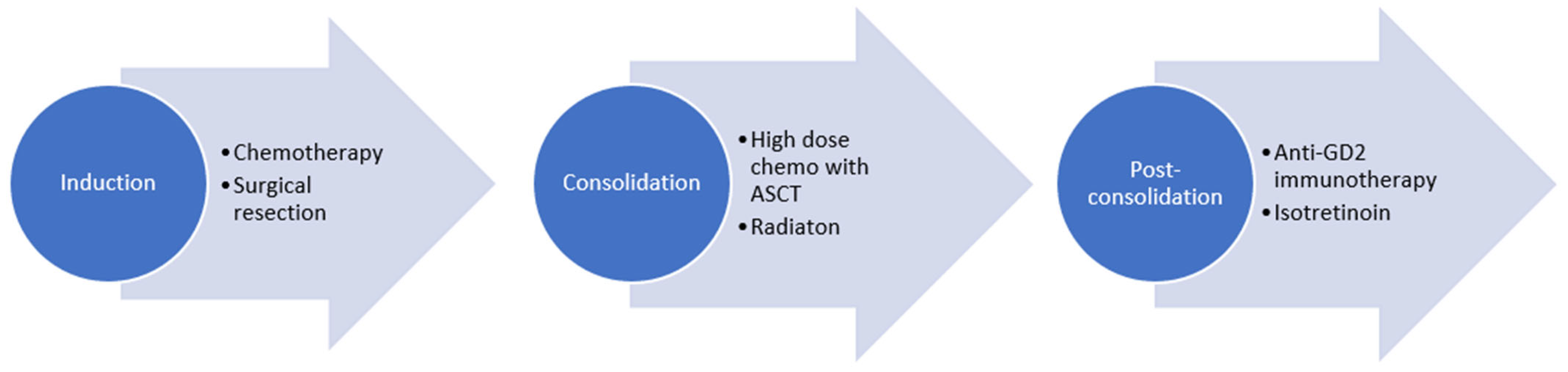 Children 10 01302 g001 Children 10 01302 g001