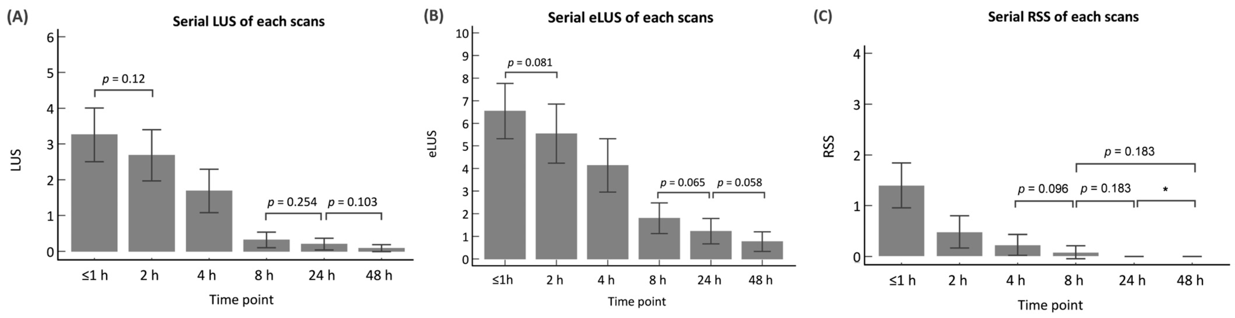 Children 10 01307 g002