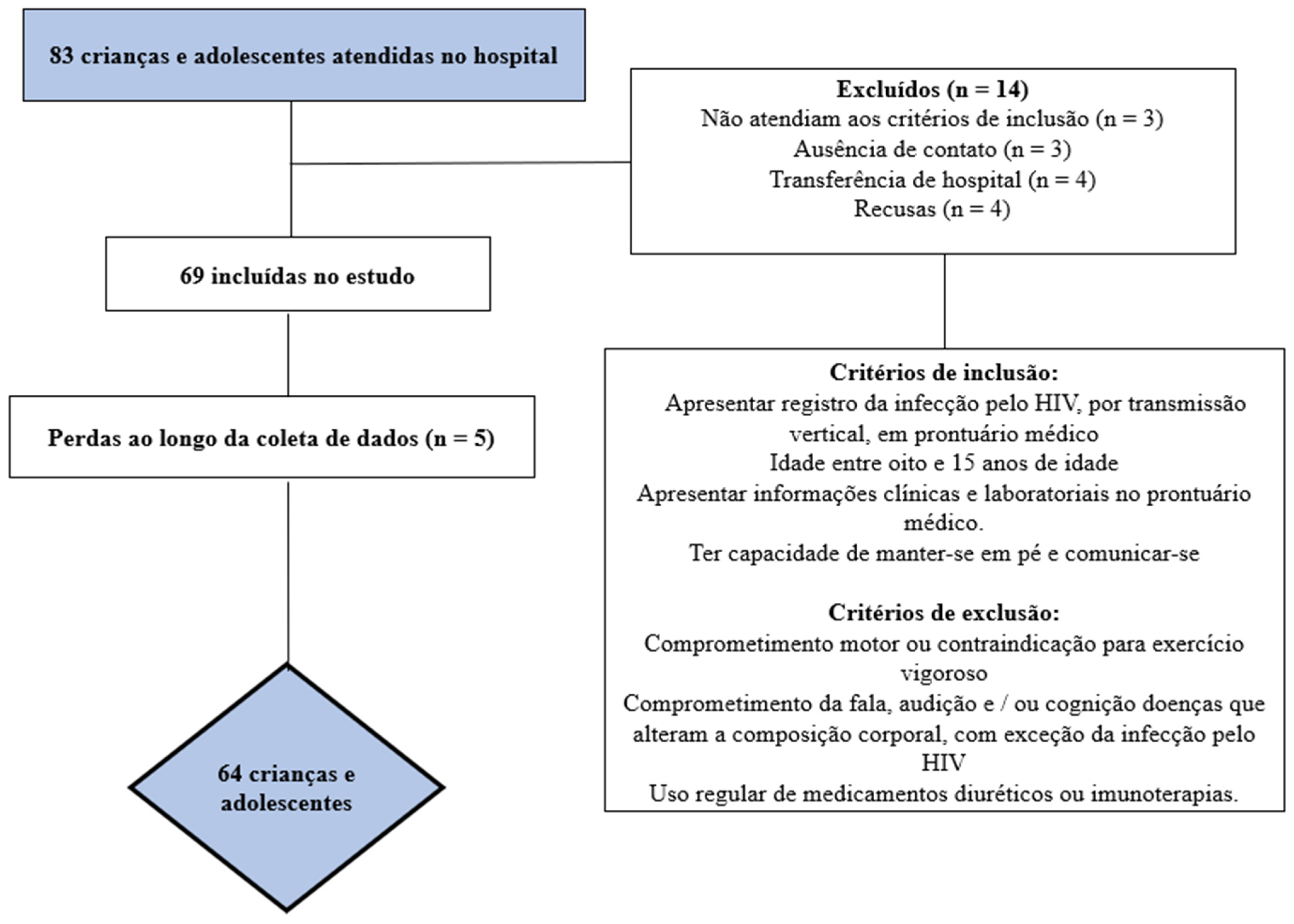 Children 10 01309 g001