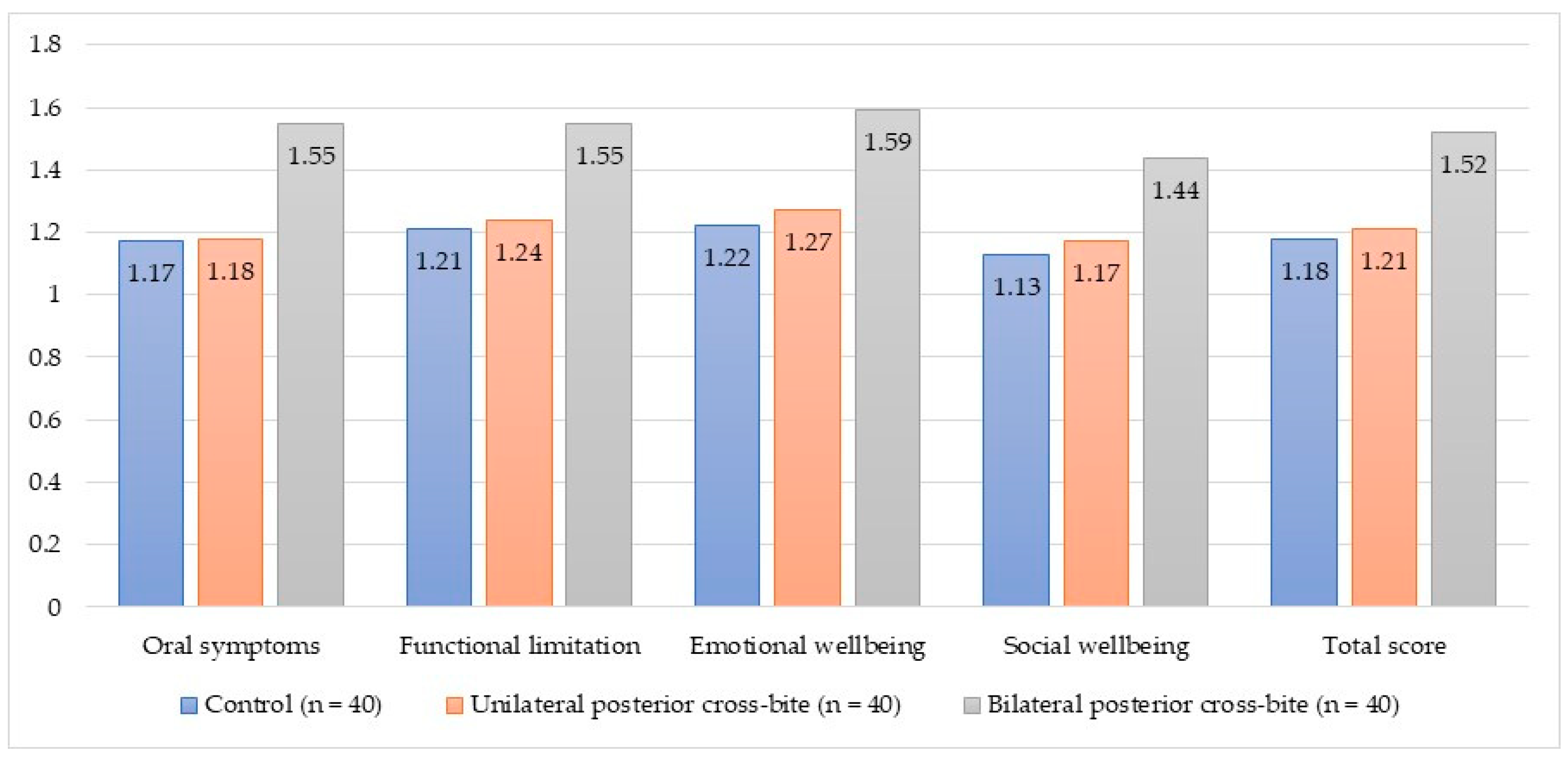 Children 10 01311 g001