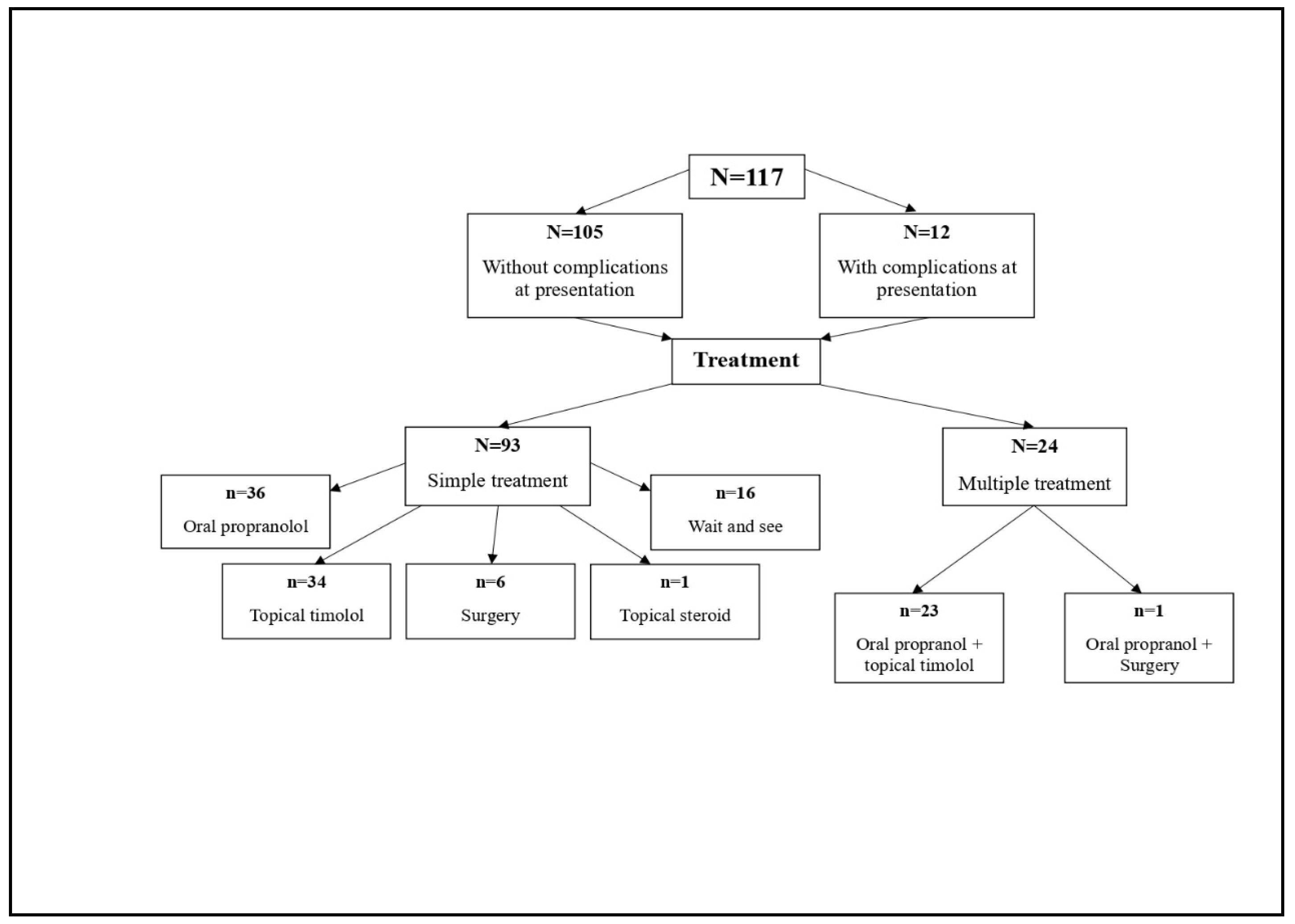 Children 10 01314 g001