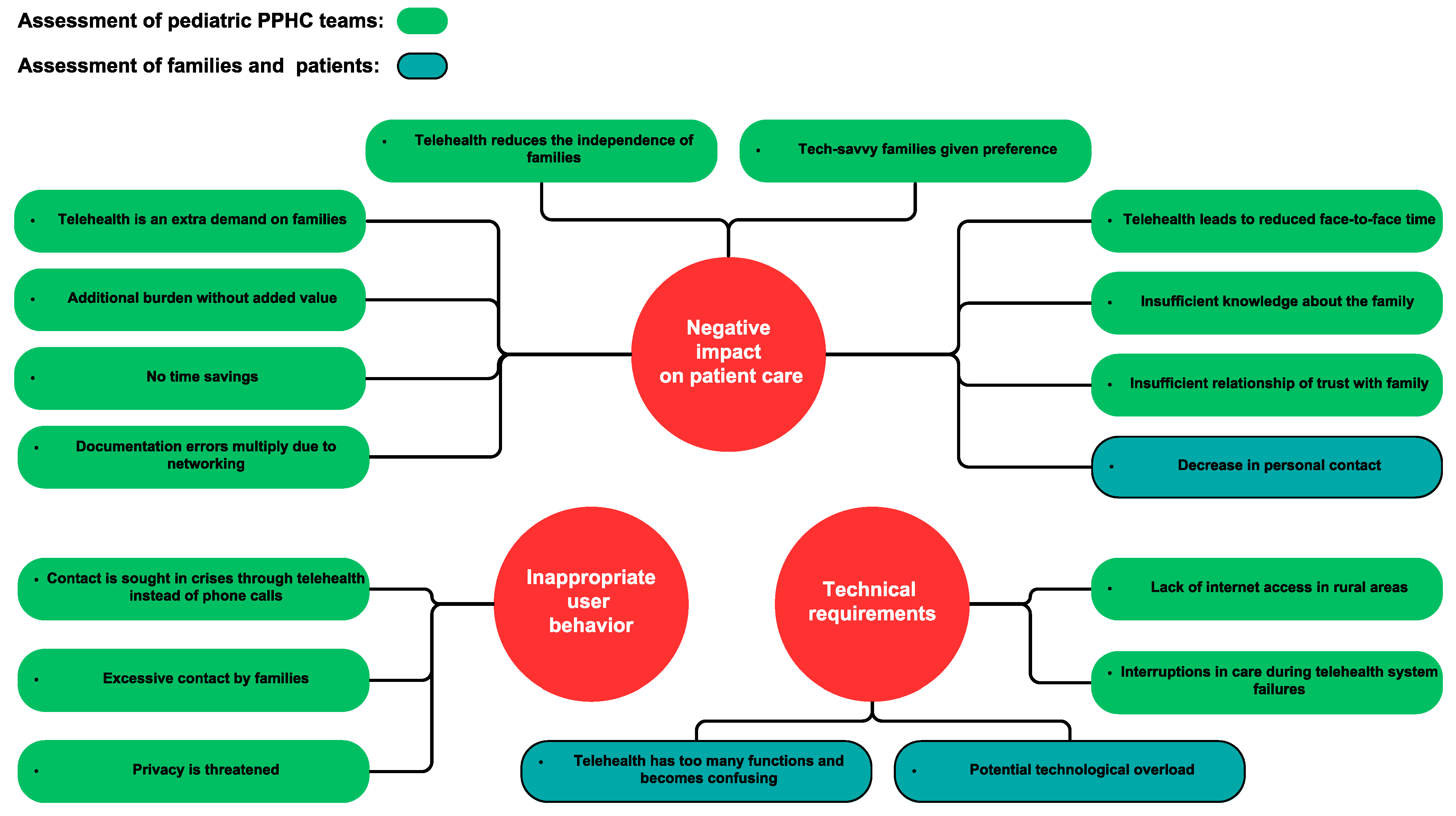 Children 10 01315 g002 Children 10 01315 g002