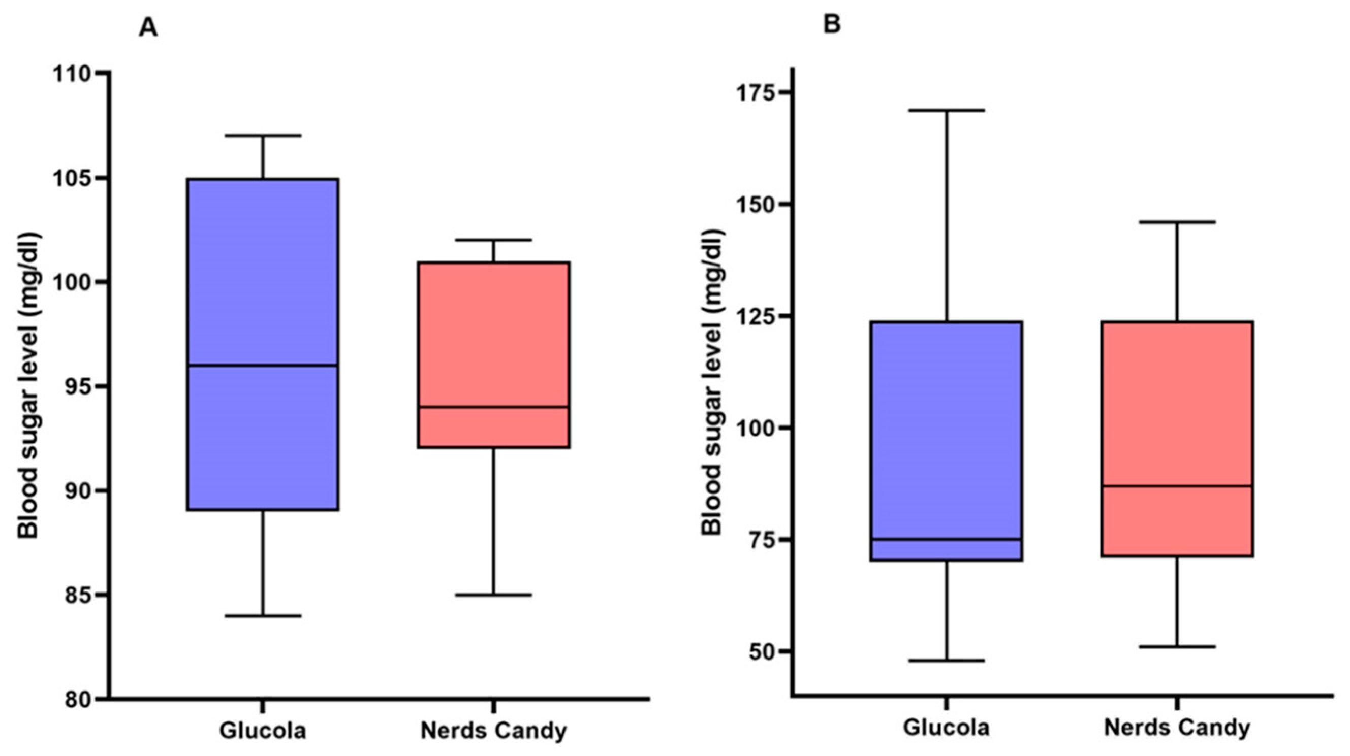 Children 10 01317 g001 Children 10 01317 g001