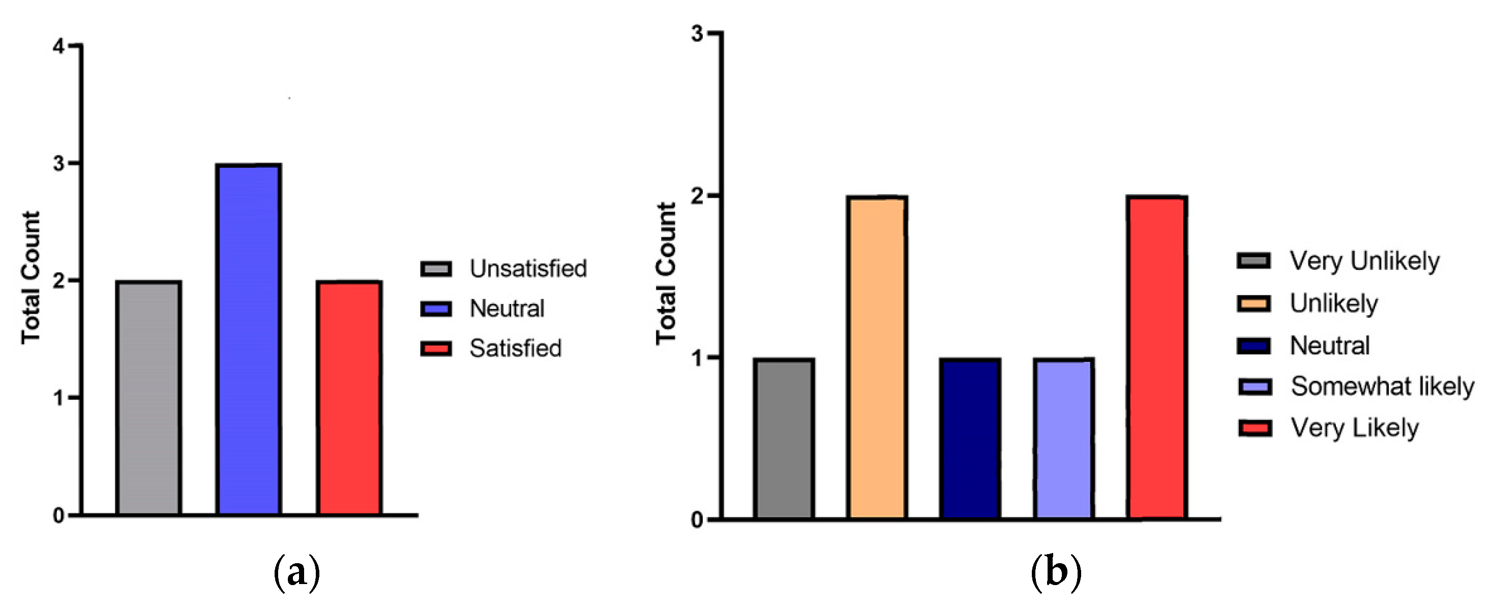 Children 10 01317 g002 Children 10 01317 g002