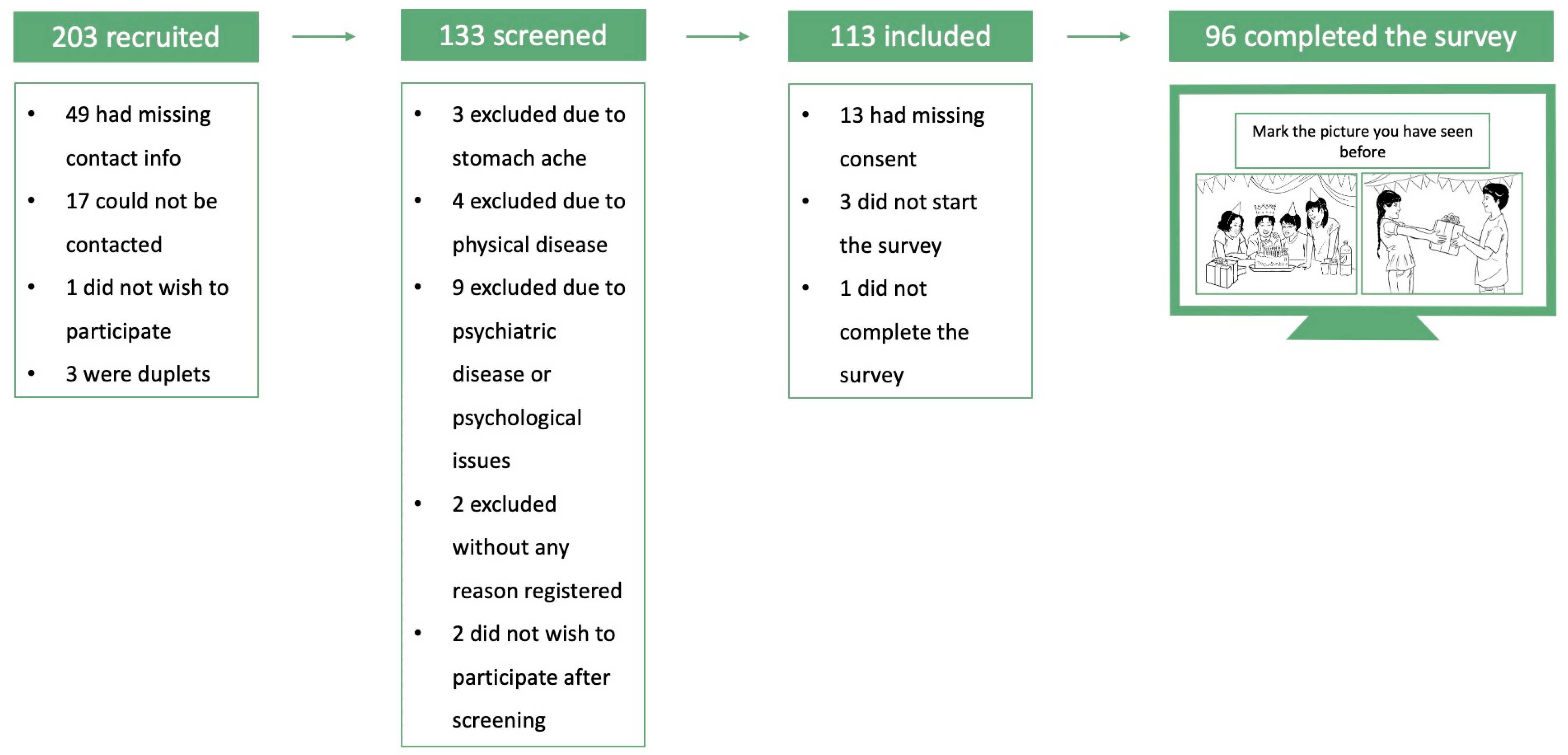 Children 10 01327 g002 Children 10 01327 g002