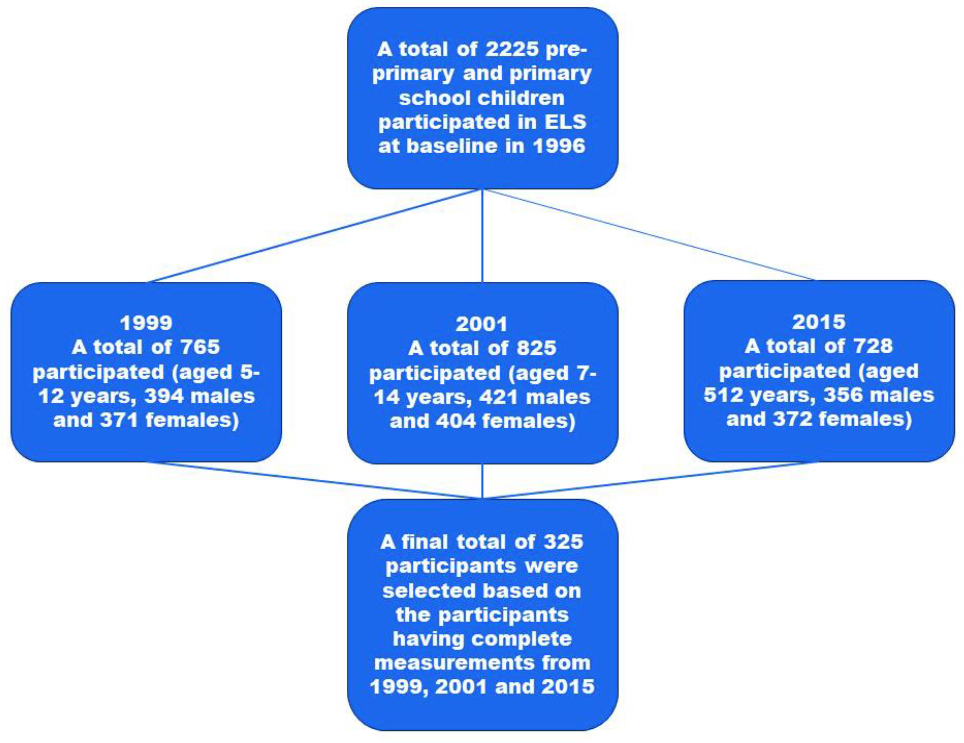 Children 10 01330 g001