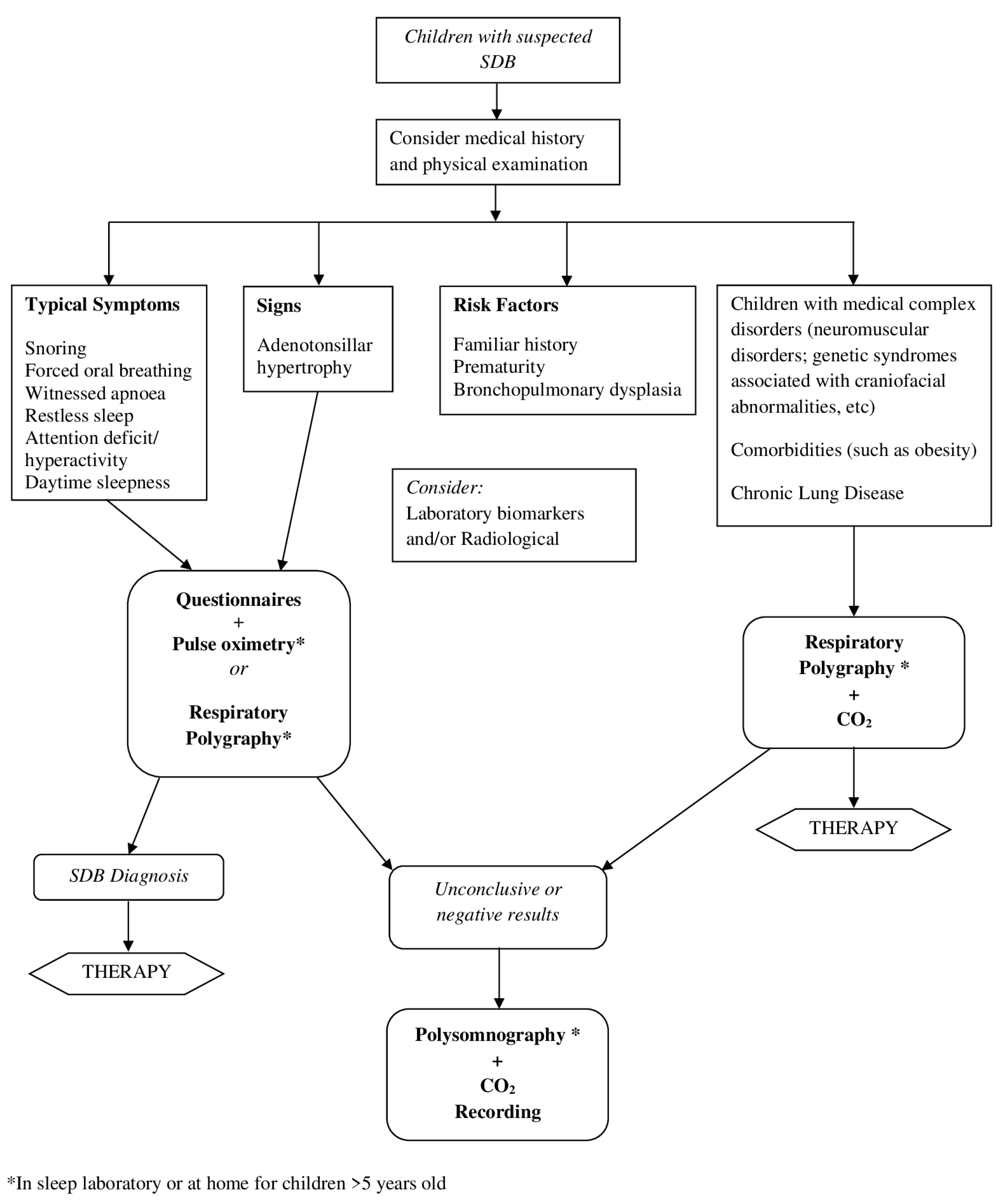 Children 10 01331 g004 Children 10 01331 g004