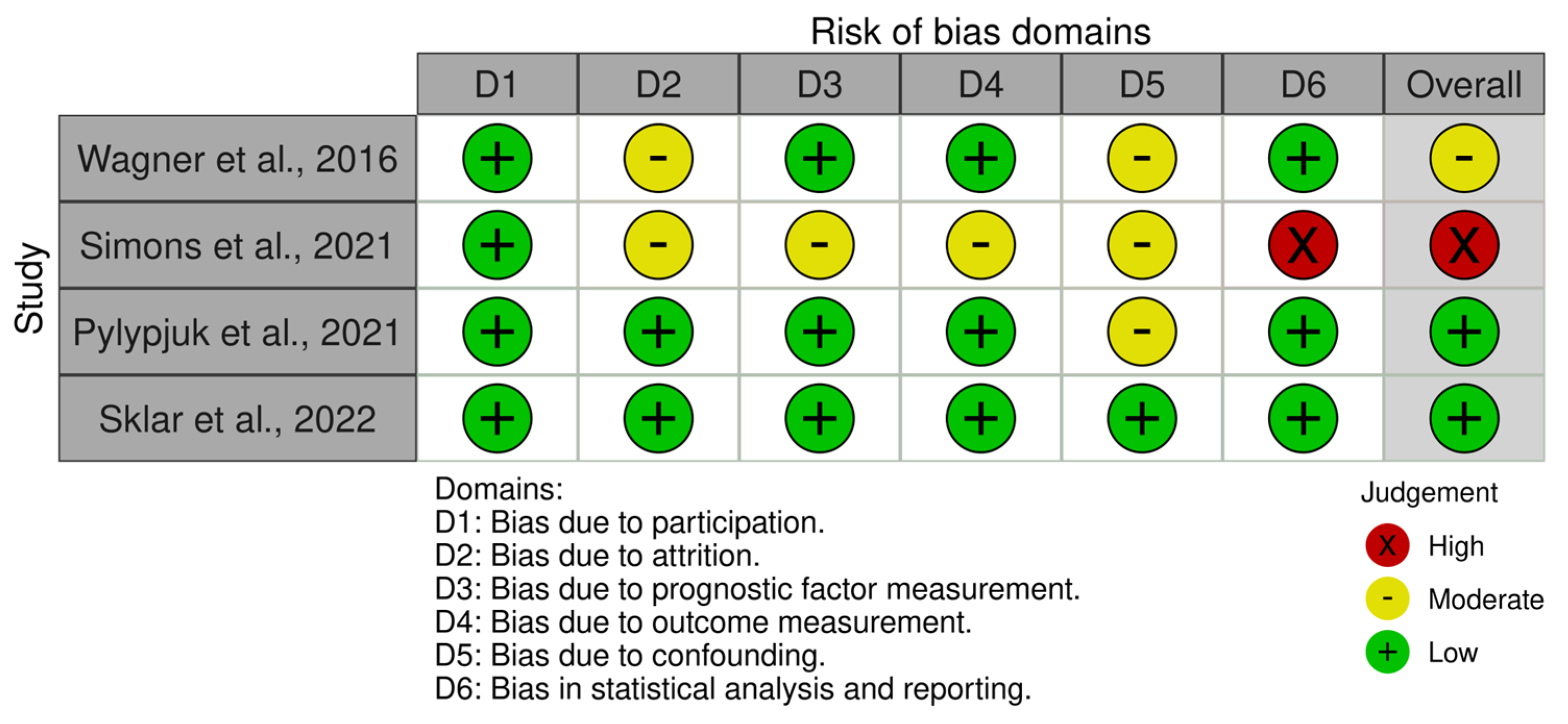 Children 10 01347 g002