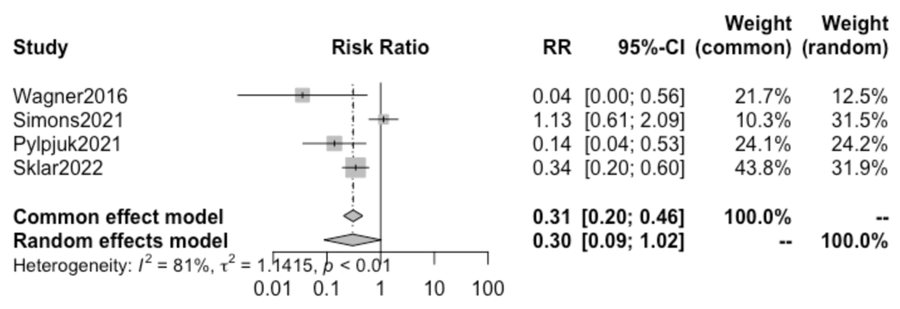 Children 10 01347 g003