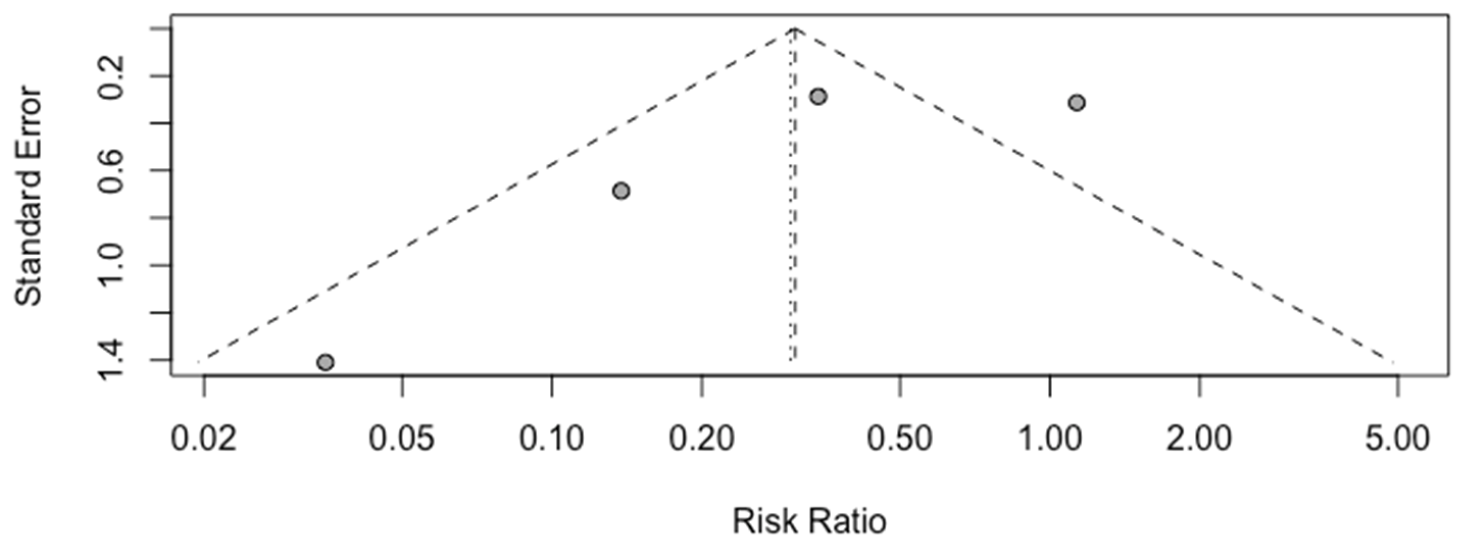 Children 10 01347 g004