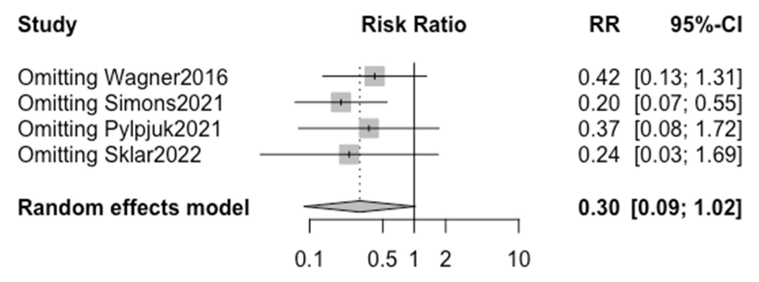 Children 10 01347 g005