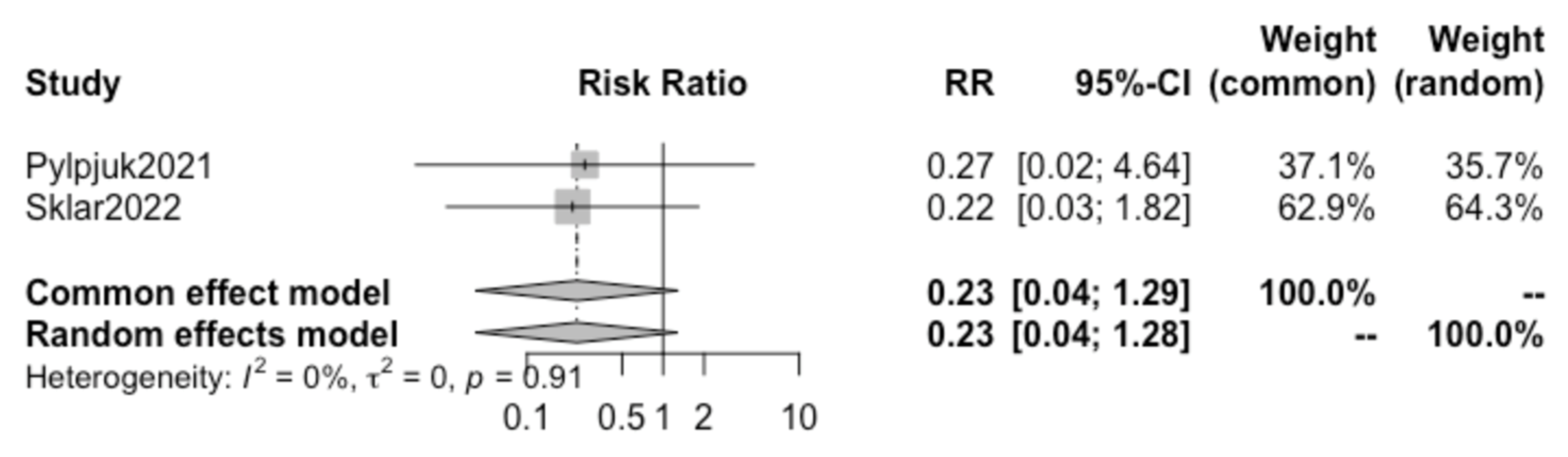 Children 10 01347 g007