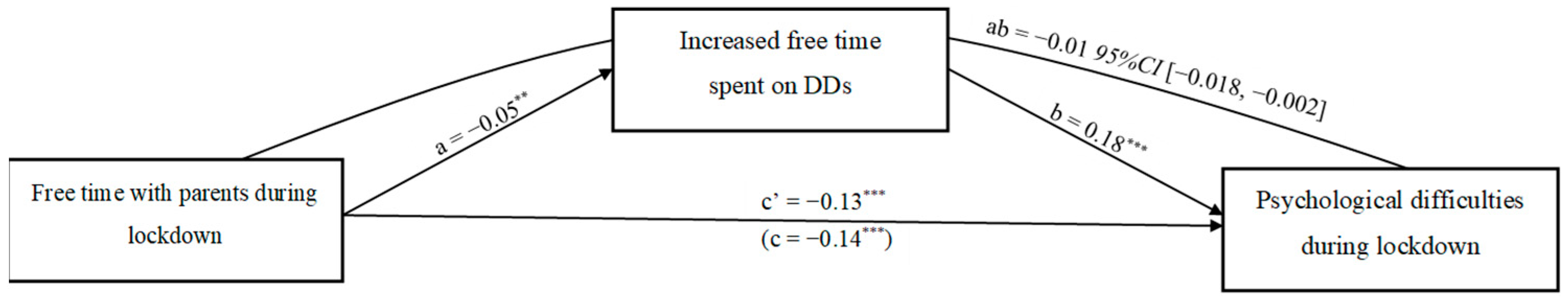 Children 10 01349 g001