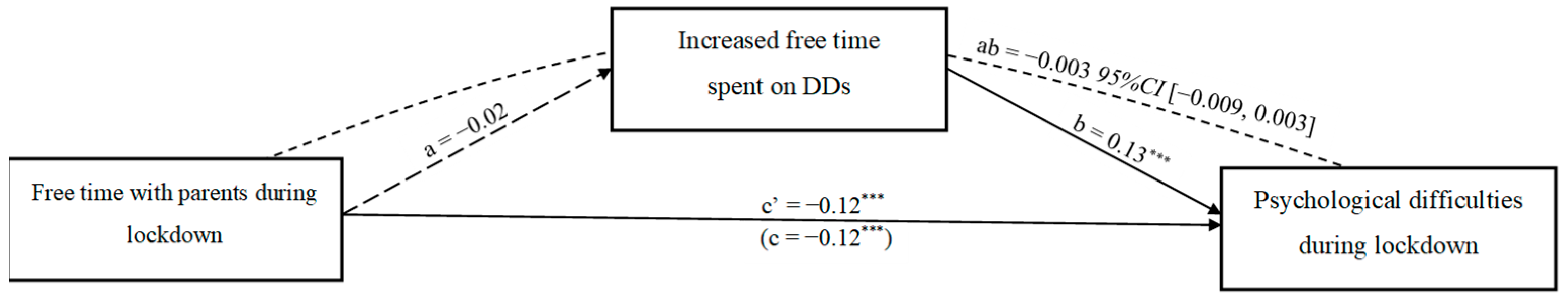 Children 10 01349 g002