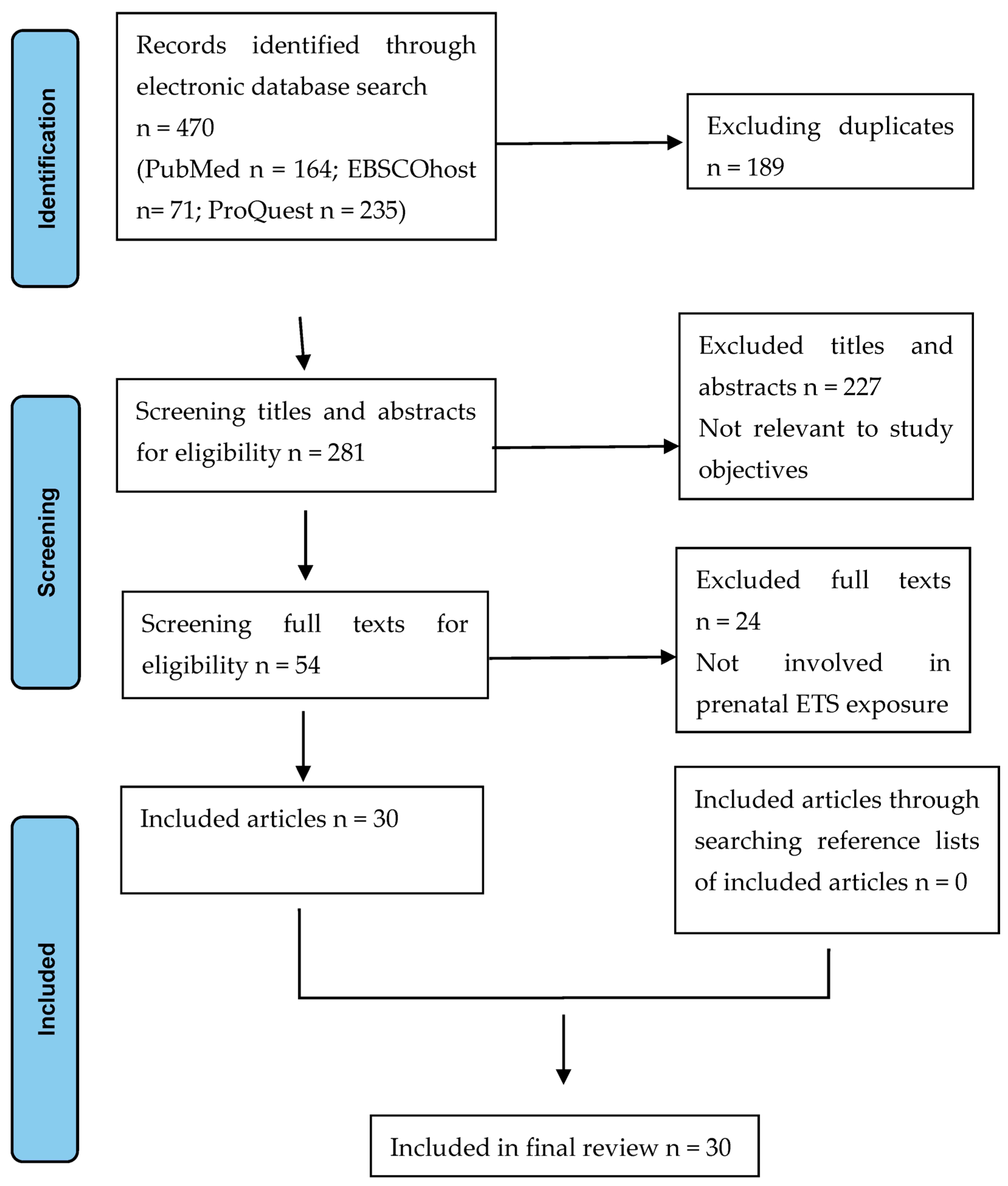 Children 10 01354 g001 Children 10 01354 g001