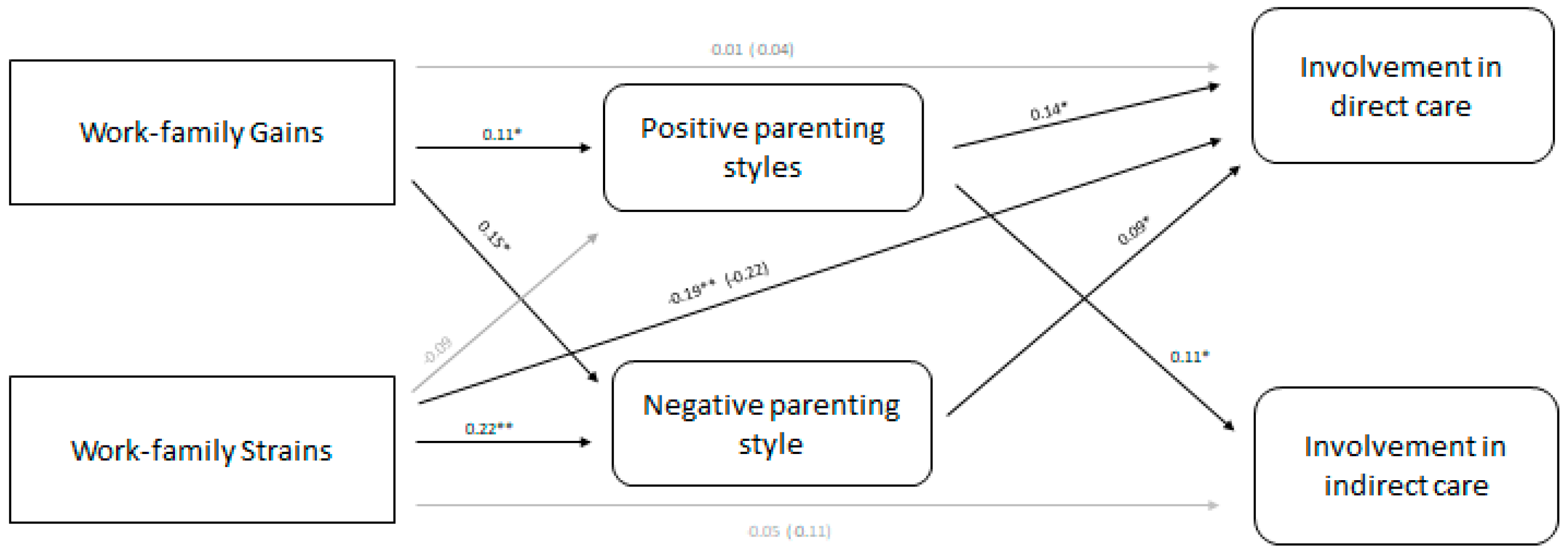 Children 10 01357 g001