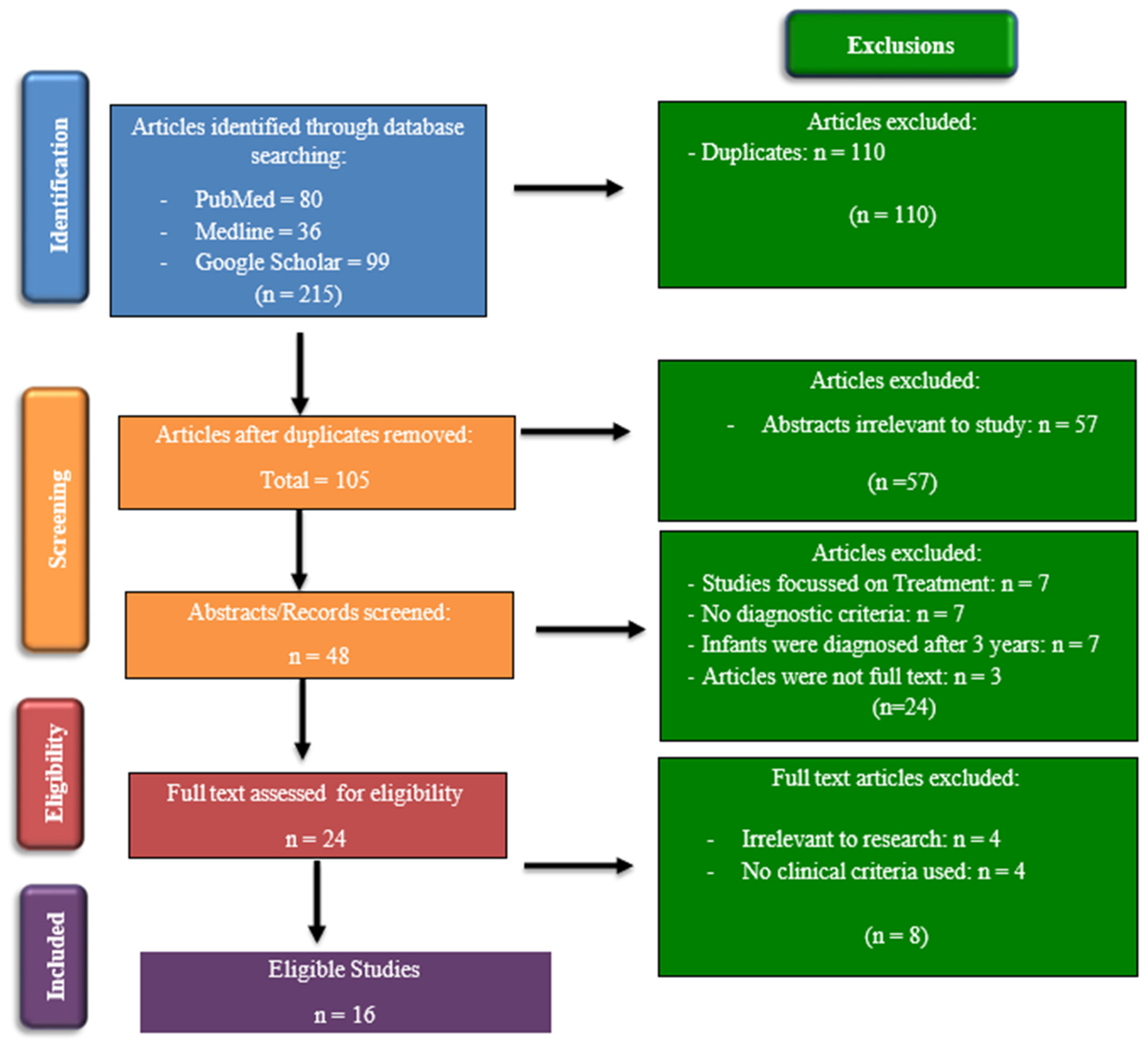 Children 10 01358 g001