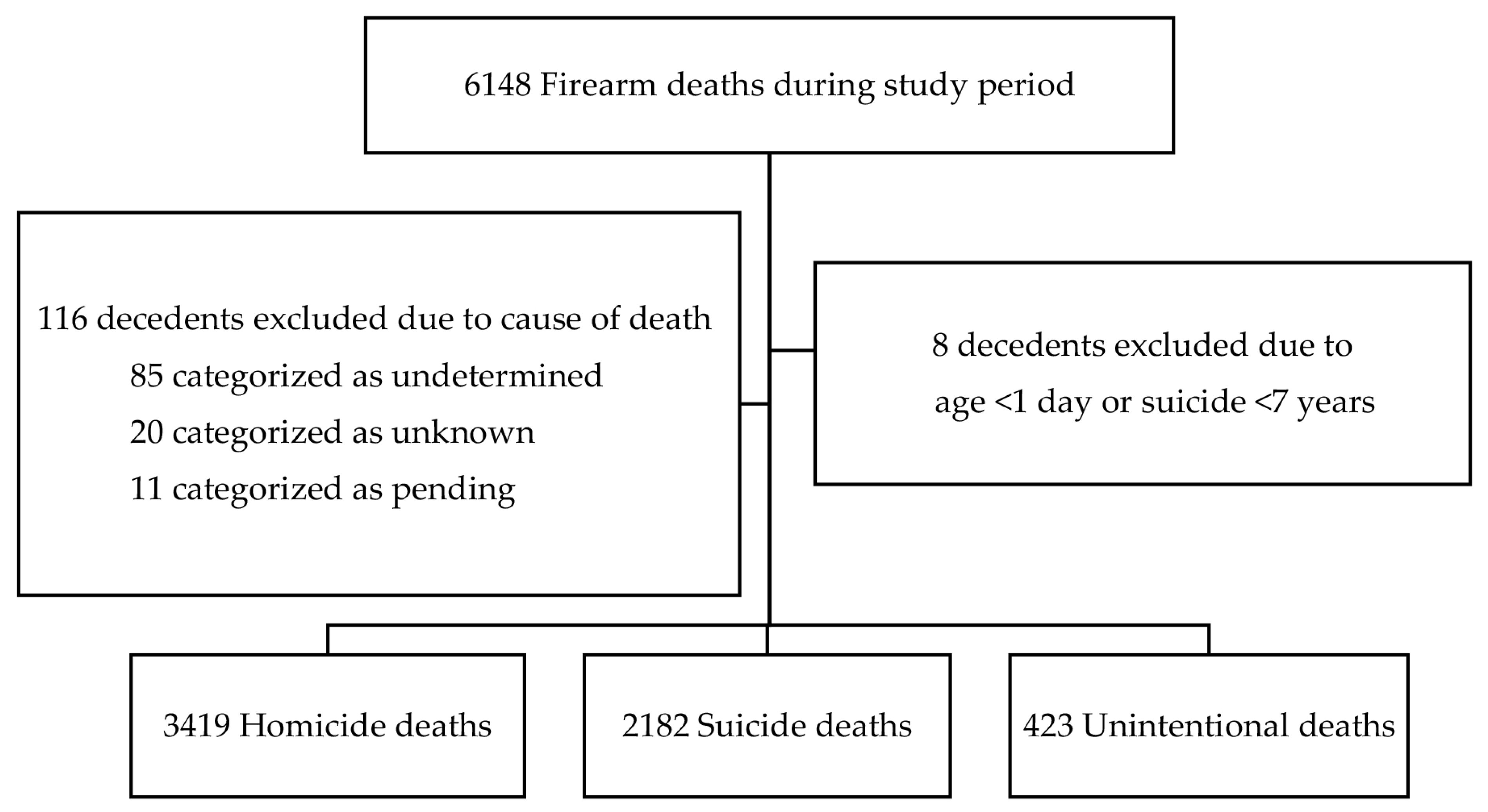 Children 10 01359 g001 Children 10 01359 g001