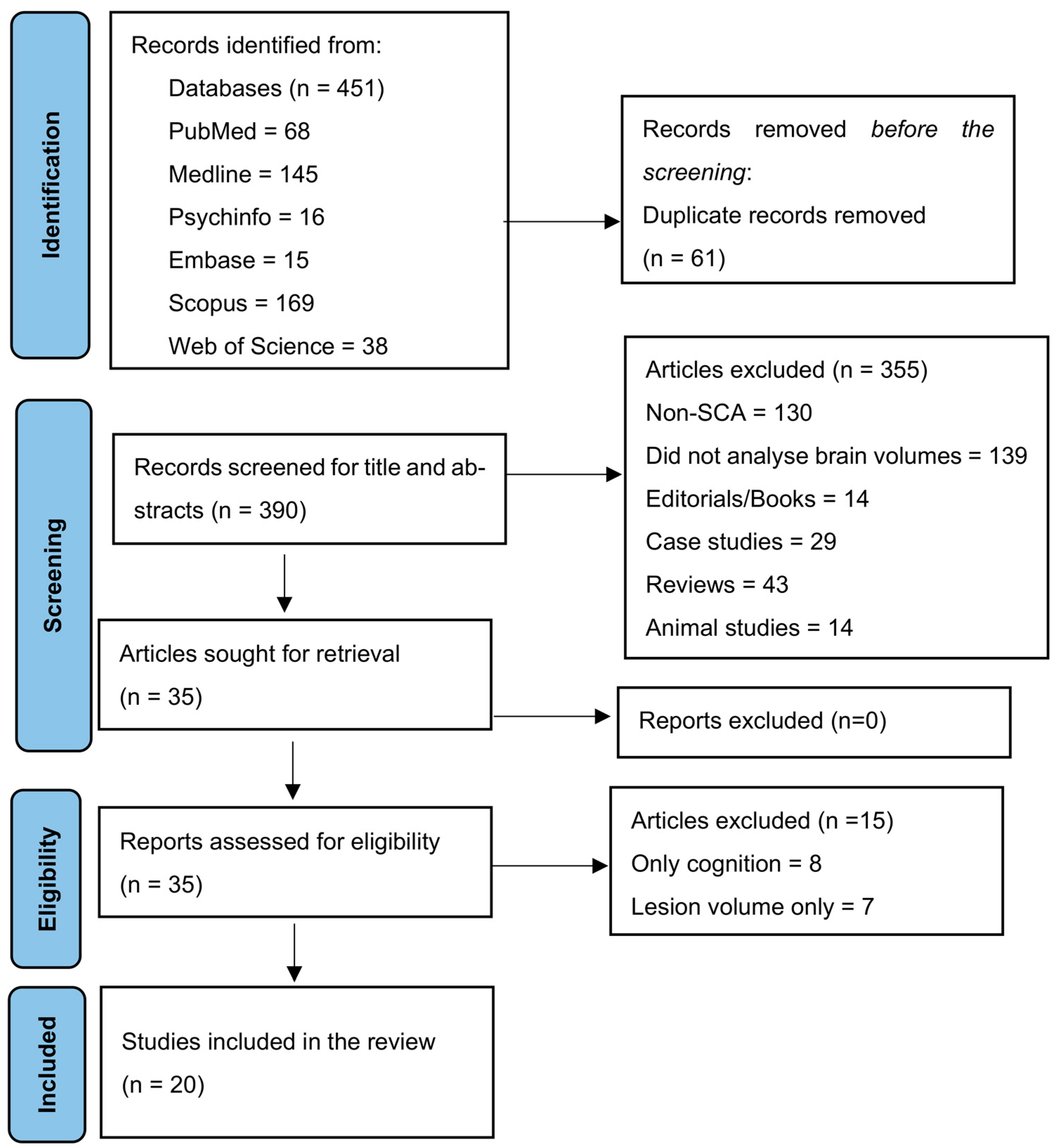 Children 10 01360 g001 Children 10 01360 g001