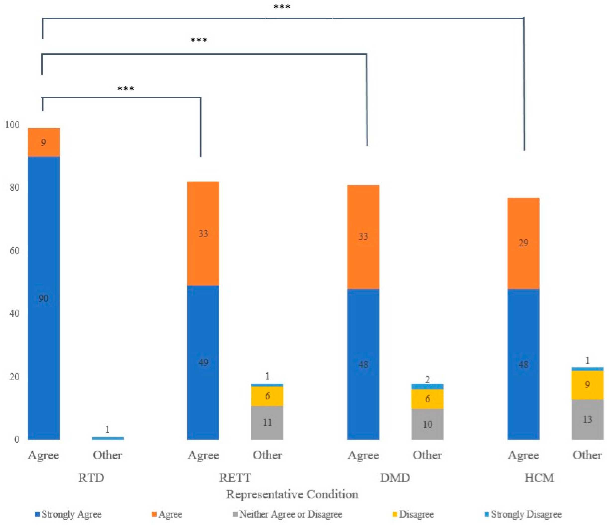 Children 10 01362 g001