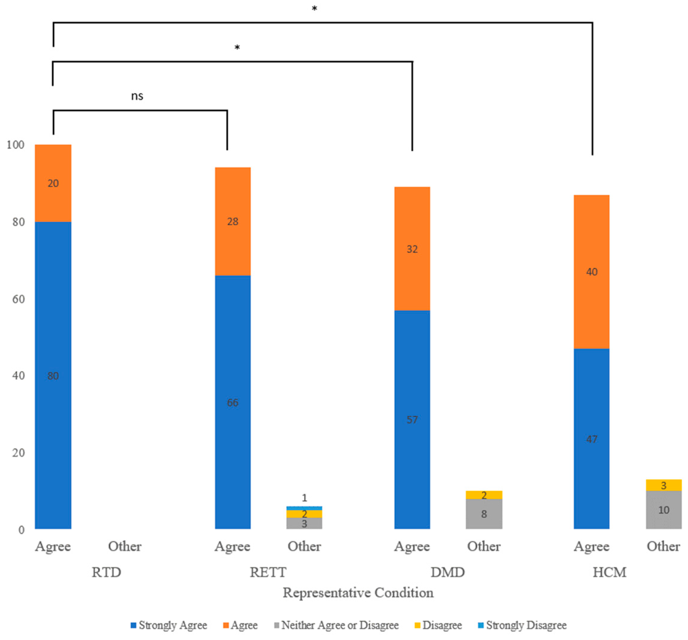 Children 10 01362 g002