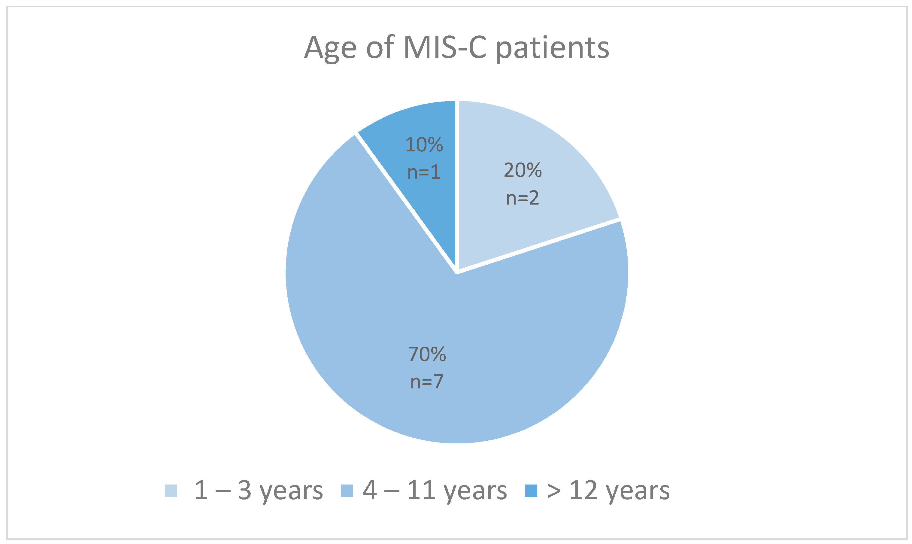 Children 10 01363 g001 Children 10 01363 g001