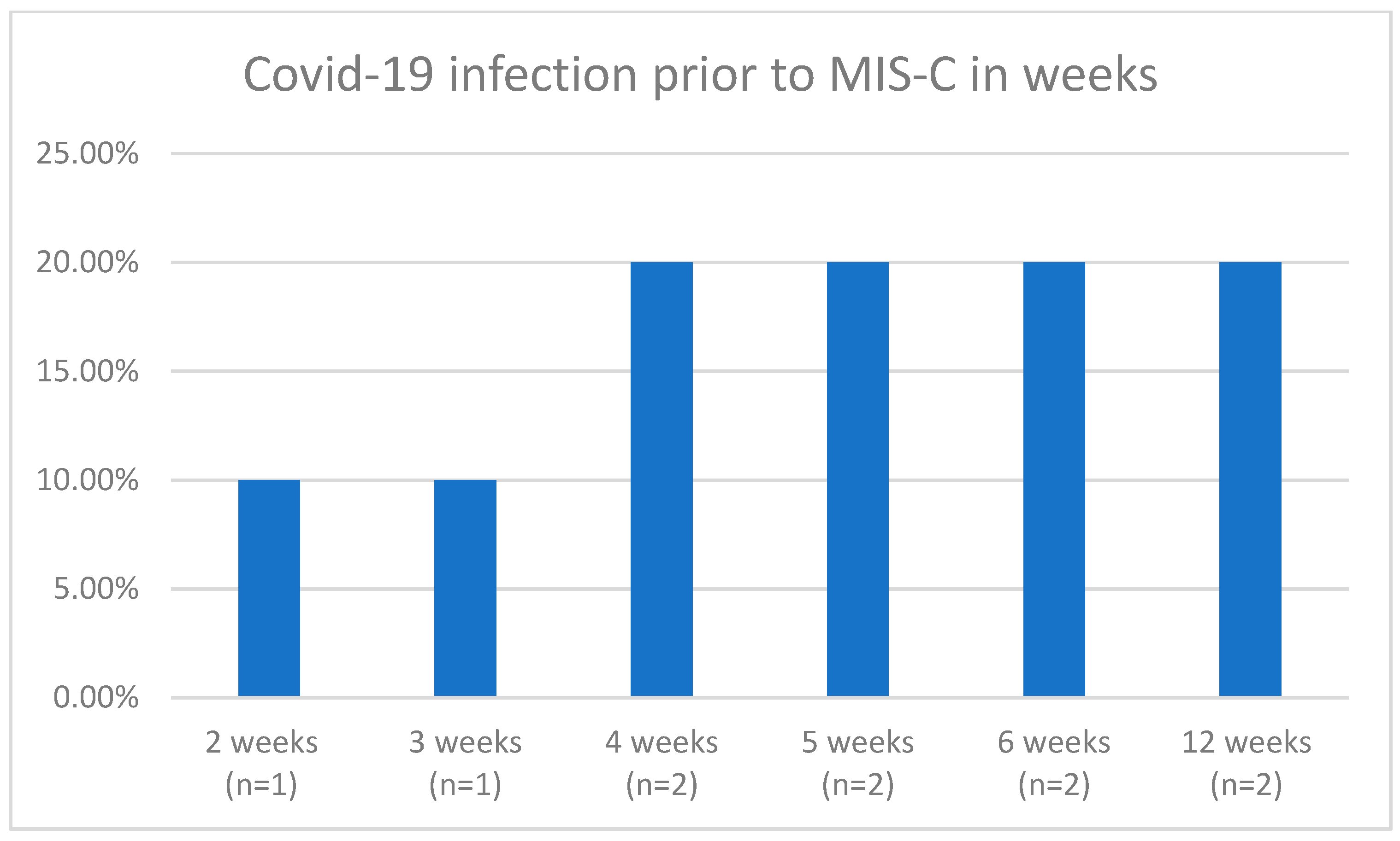 Children 10 01363 g002 Children 10 01363 g002