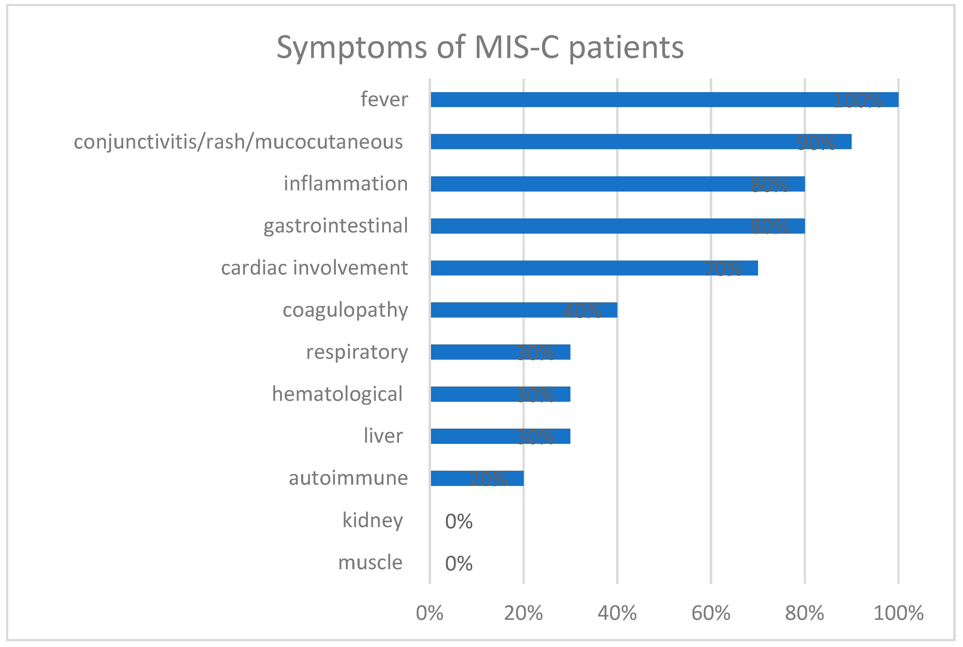 Children 10 01363 g003 Children 10 01363 g003