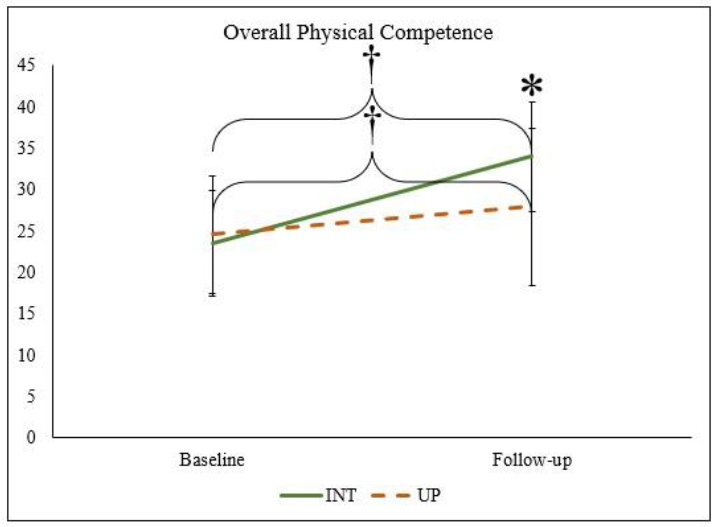 Children 10 01364 g001 Children 10 01364 g001