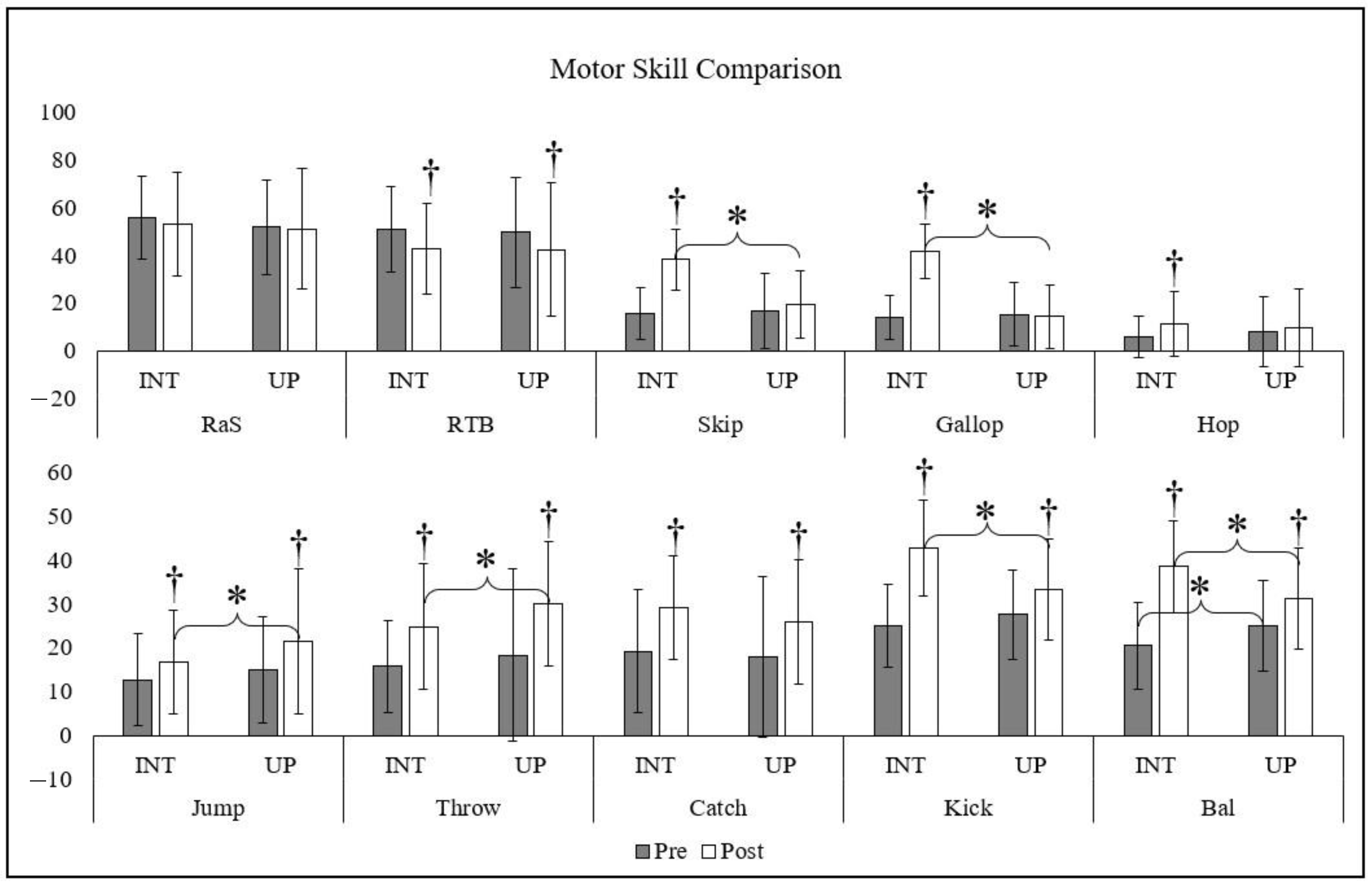 Children 10 01364 g002 Children 10 01364 g002