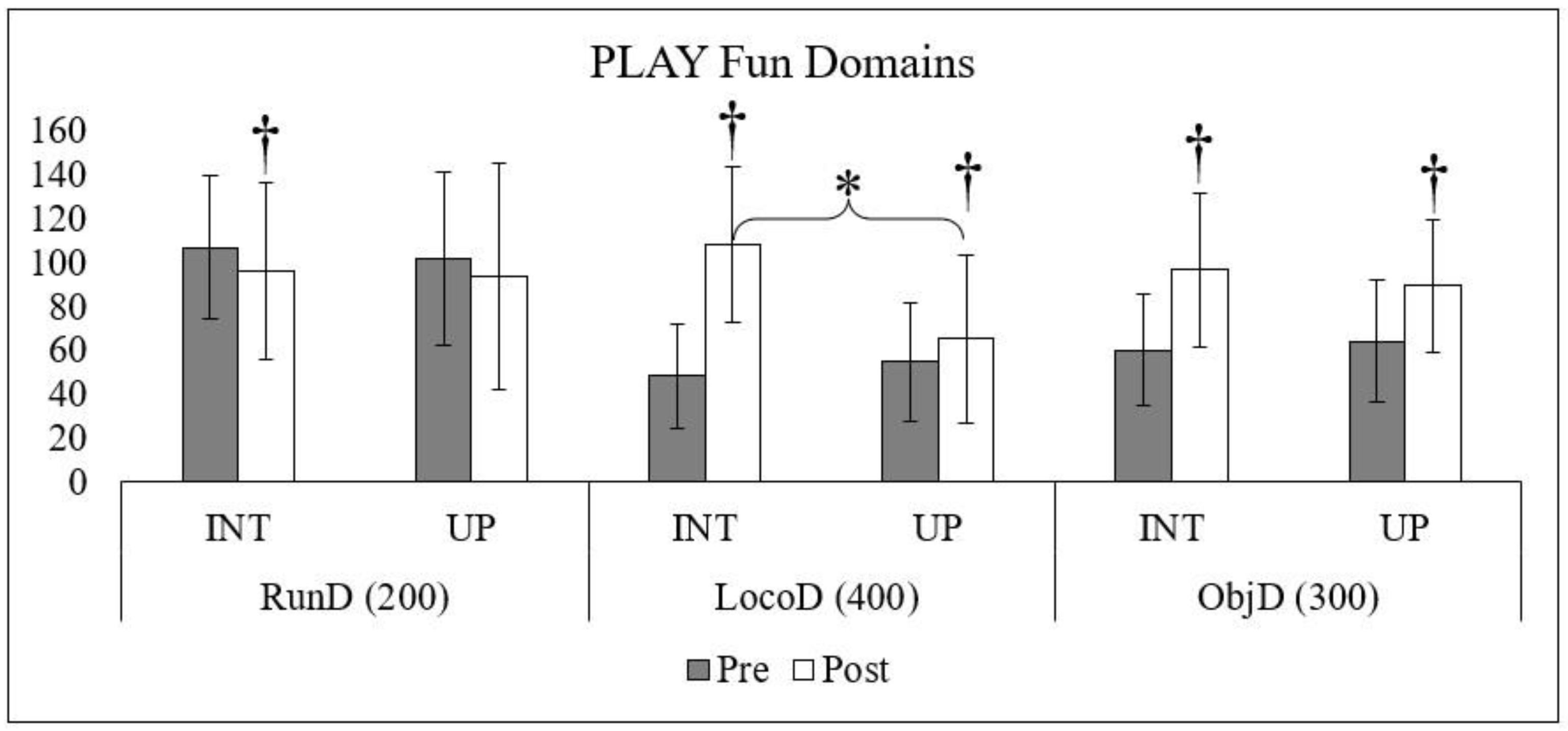 Children 10 01364 g003 Children 10 01364 g003