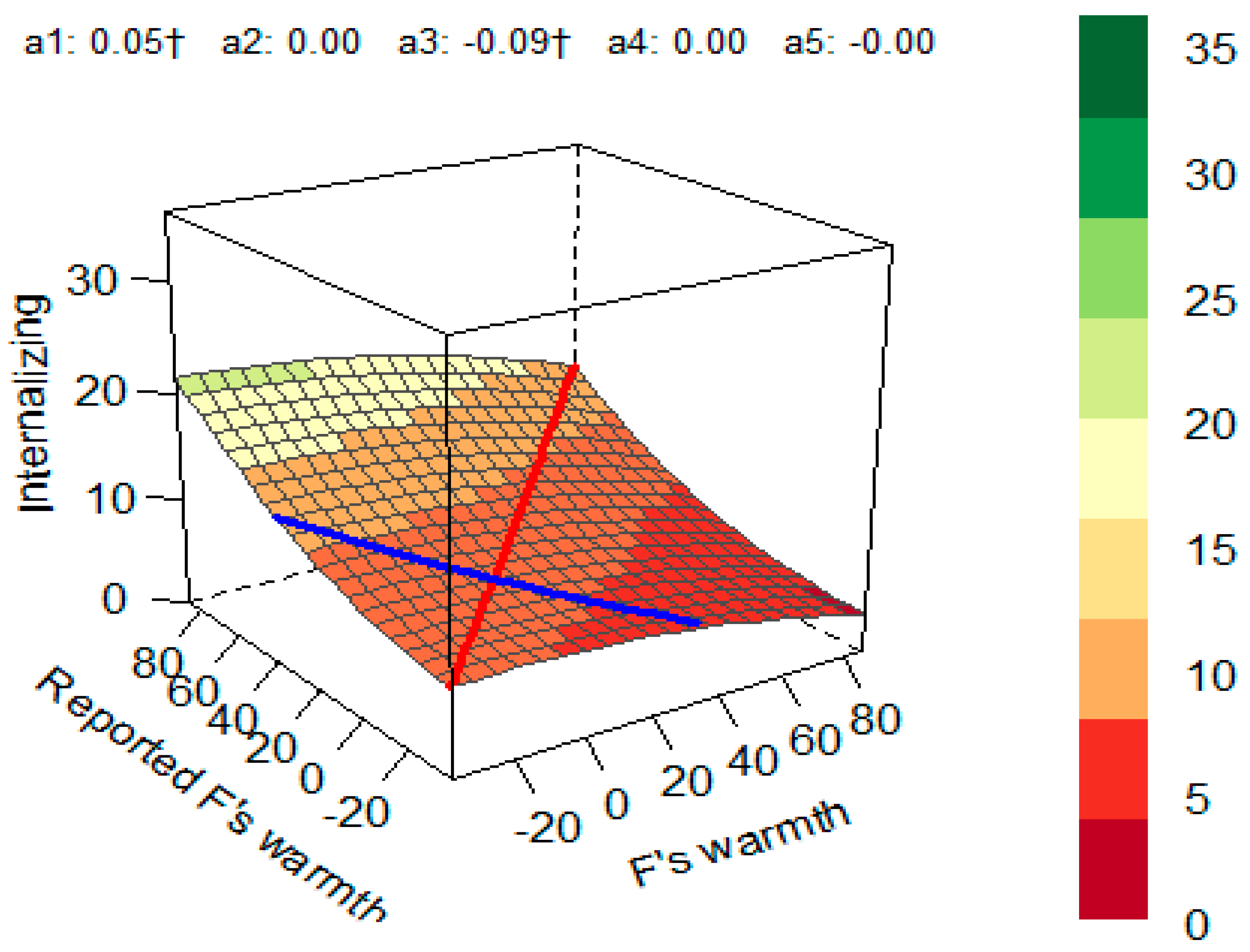 Children 10 01367 g004 Children 10 01367 g004