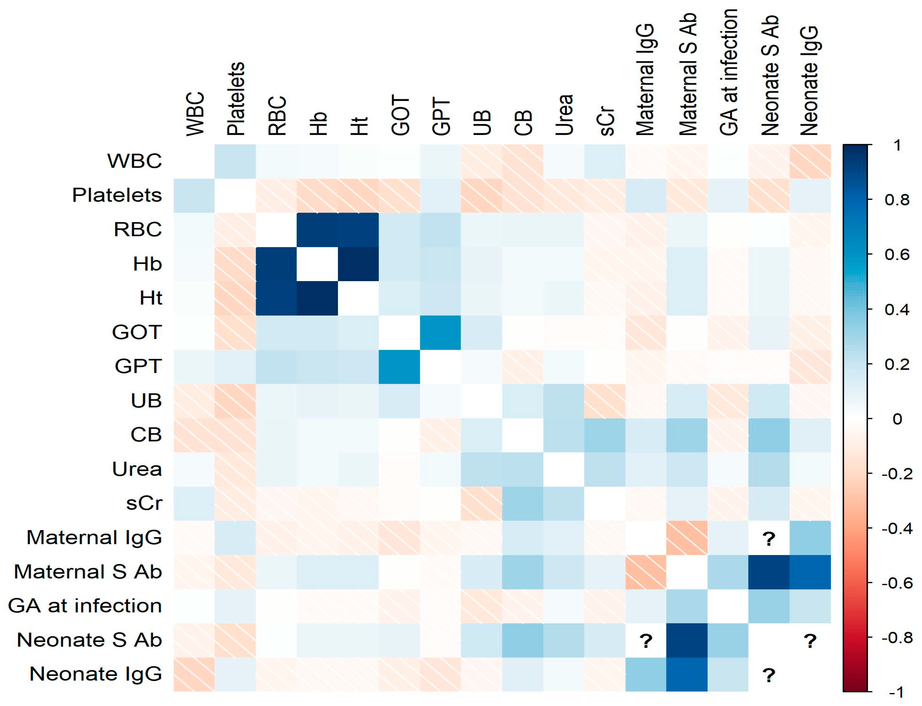 Children 10 01370 g004