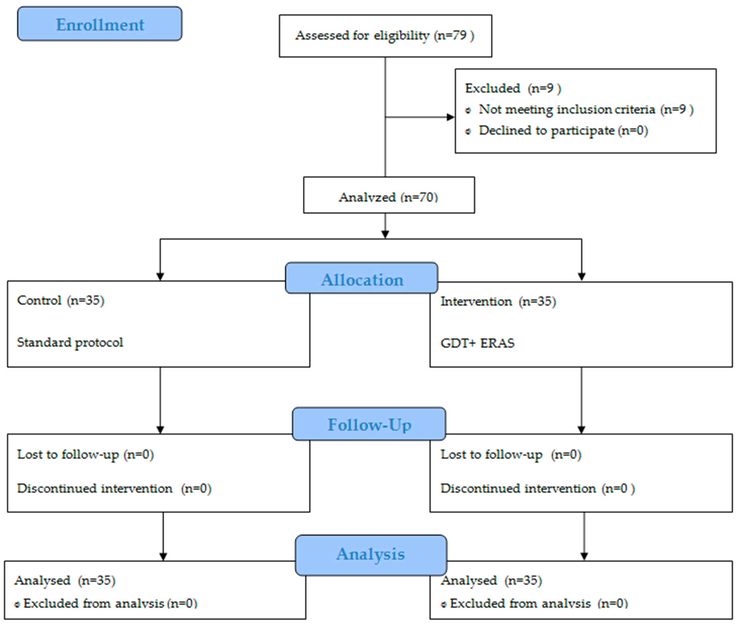 Children 10 01371 g001
