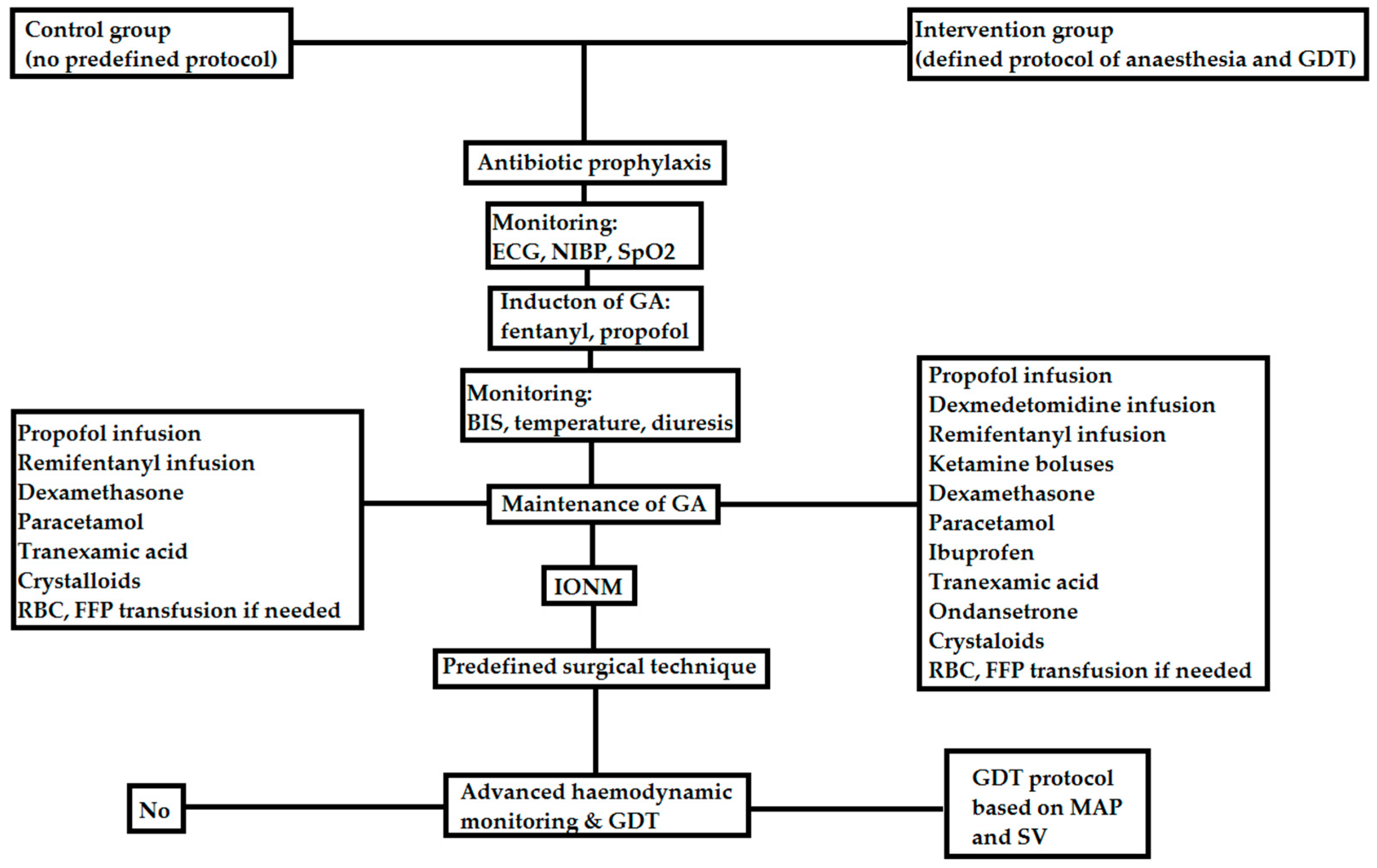 Children 10 01371 g002