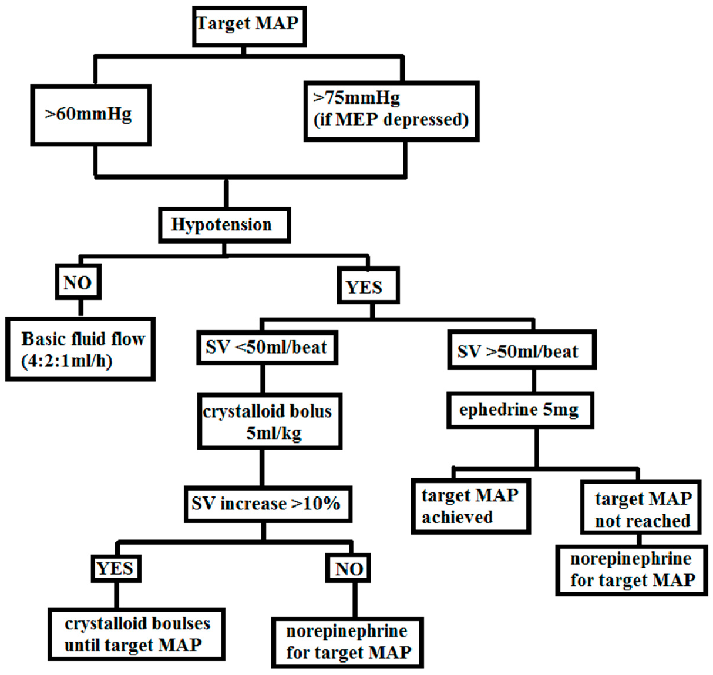 Children 10 01371 g003