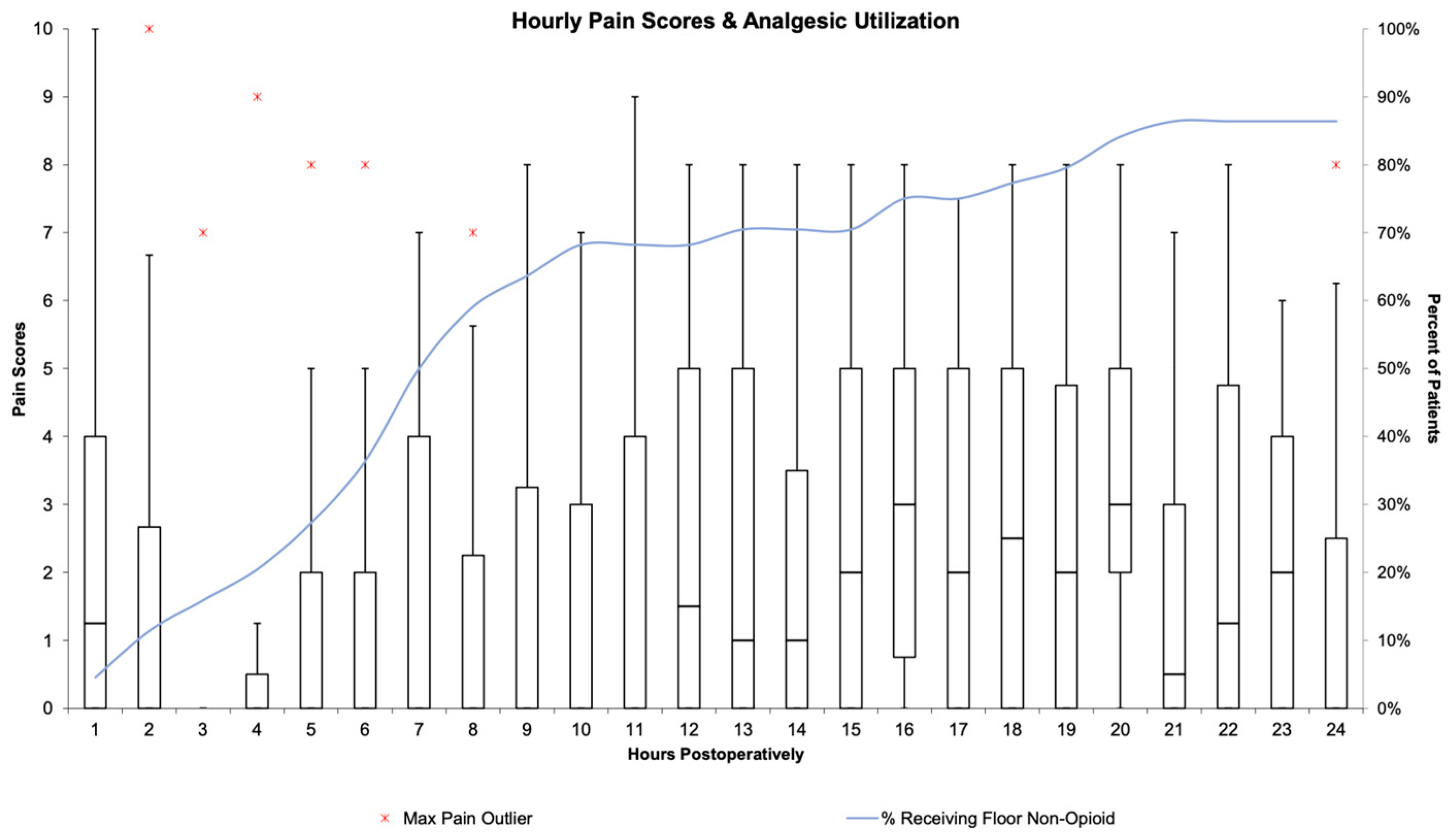 Children 10 01374 g003