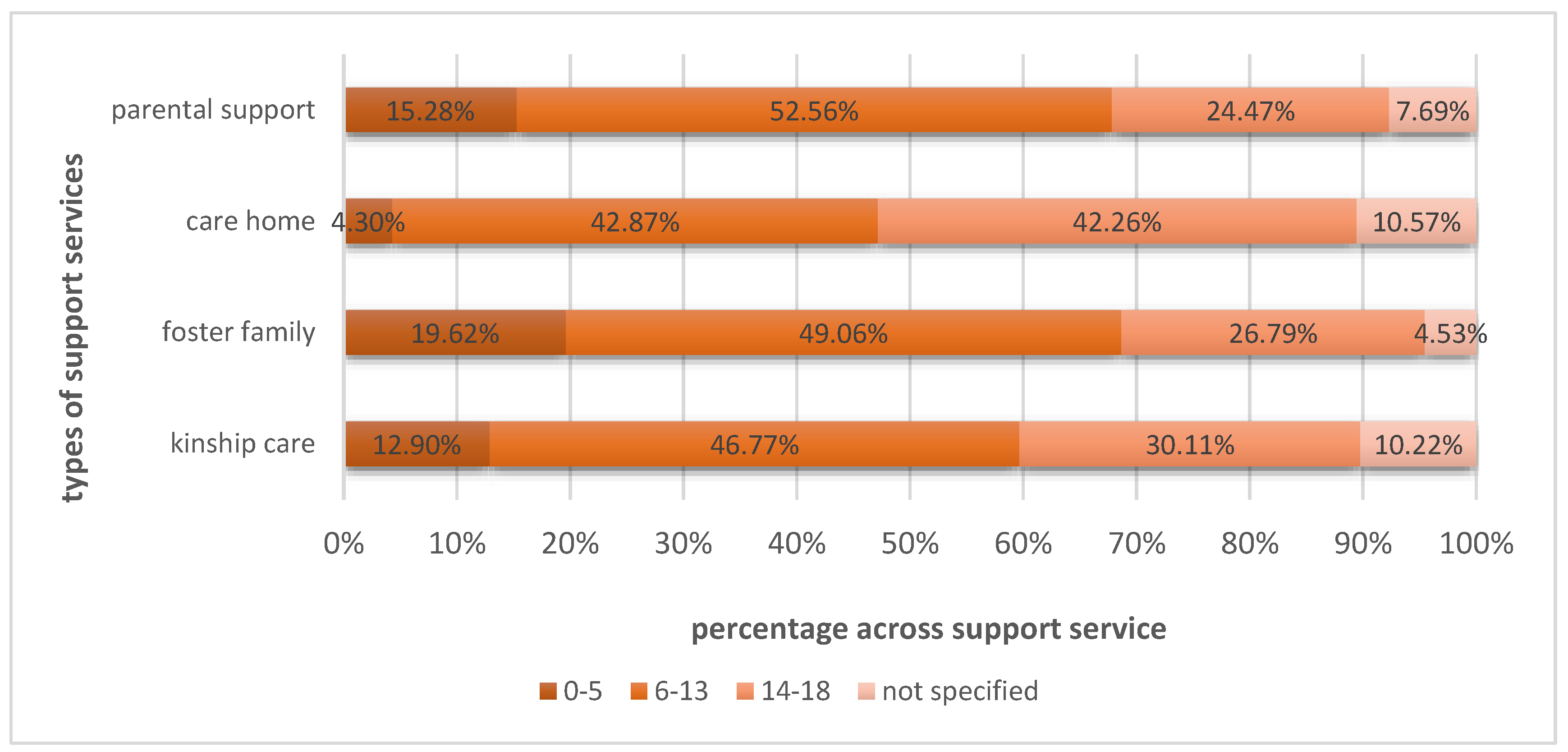 Children 10 01376 g002