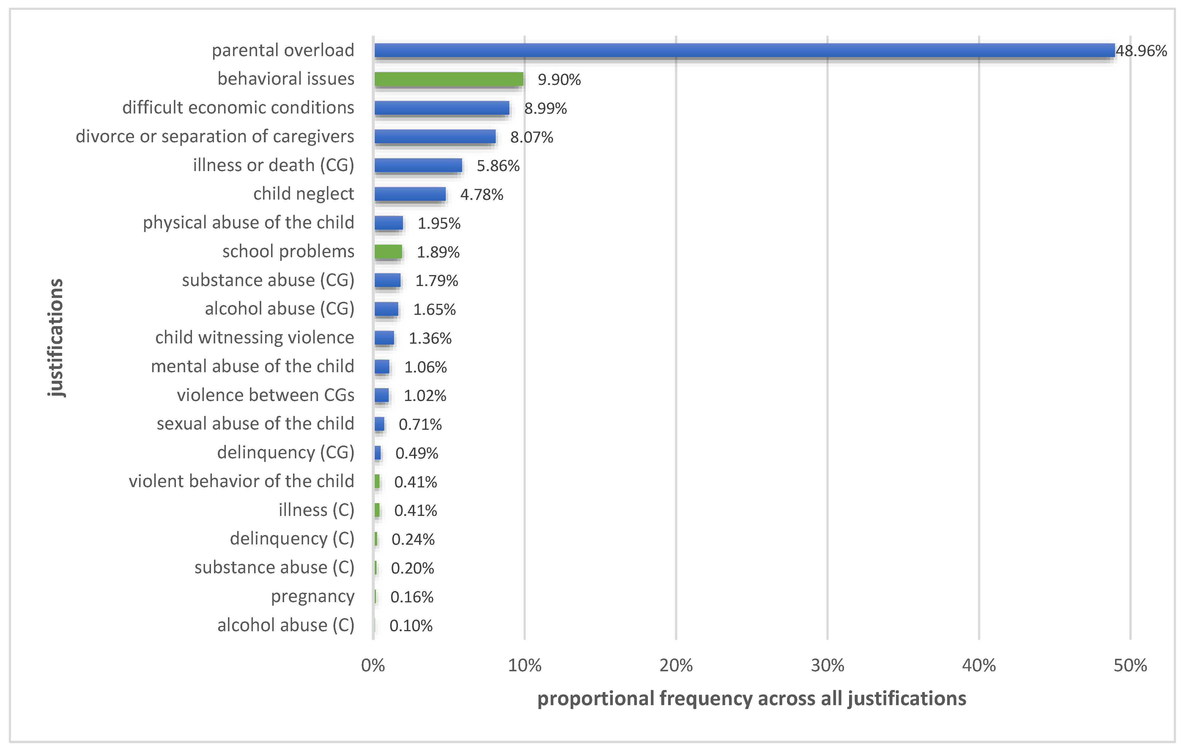 Children 10 01376 g003