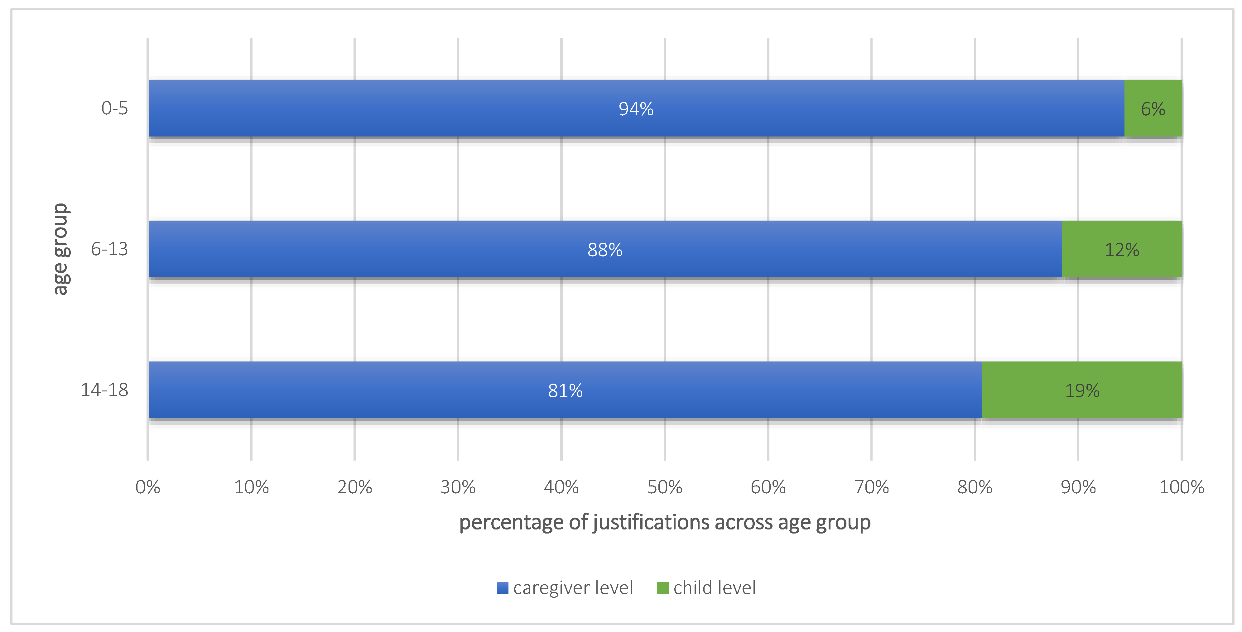 Children 10 01376 g004
