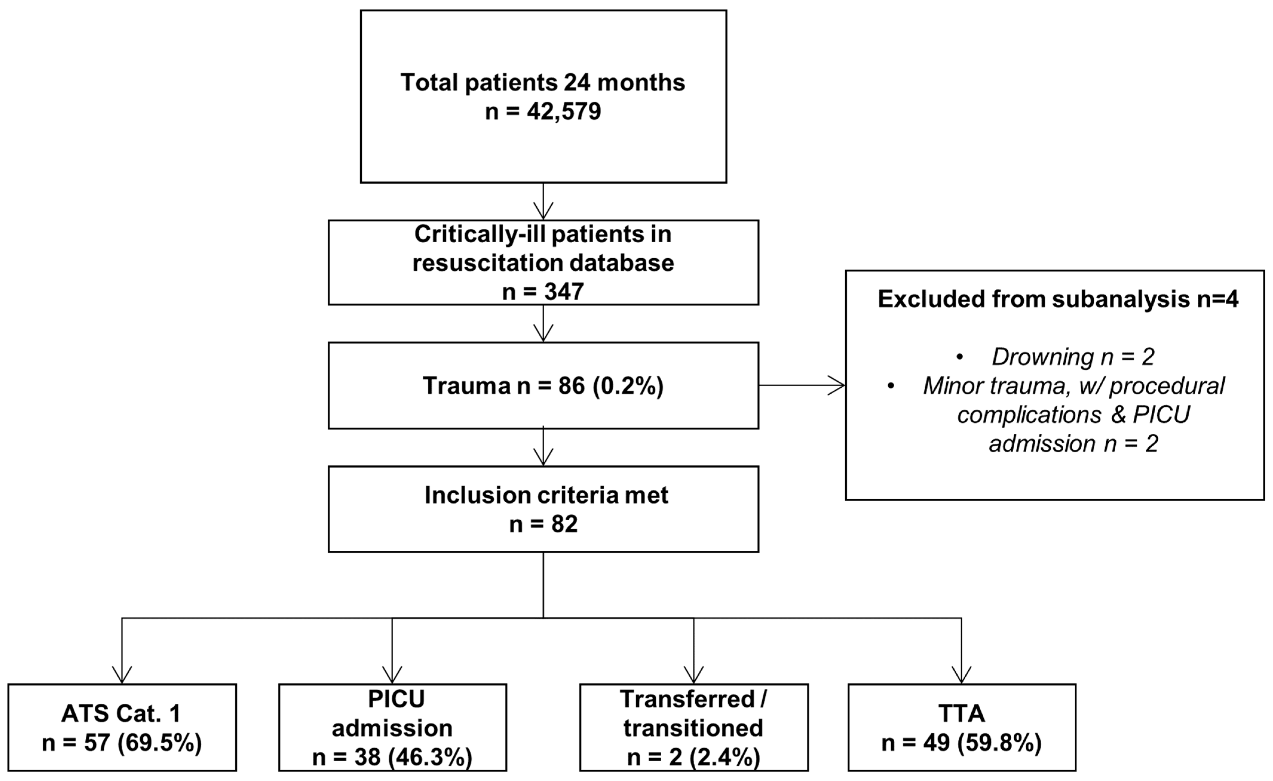 Children 10 01377 g001 Children 10 01377 g001