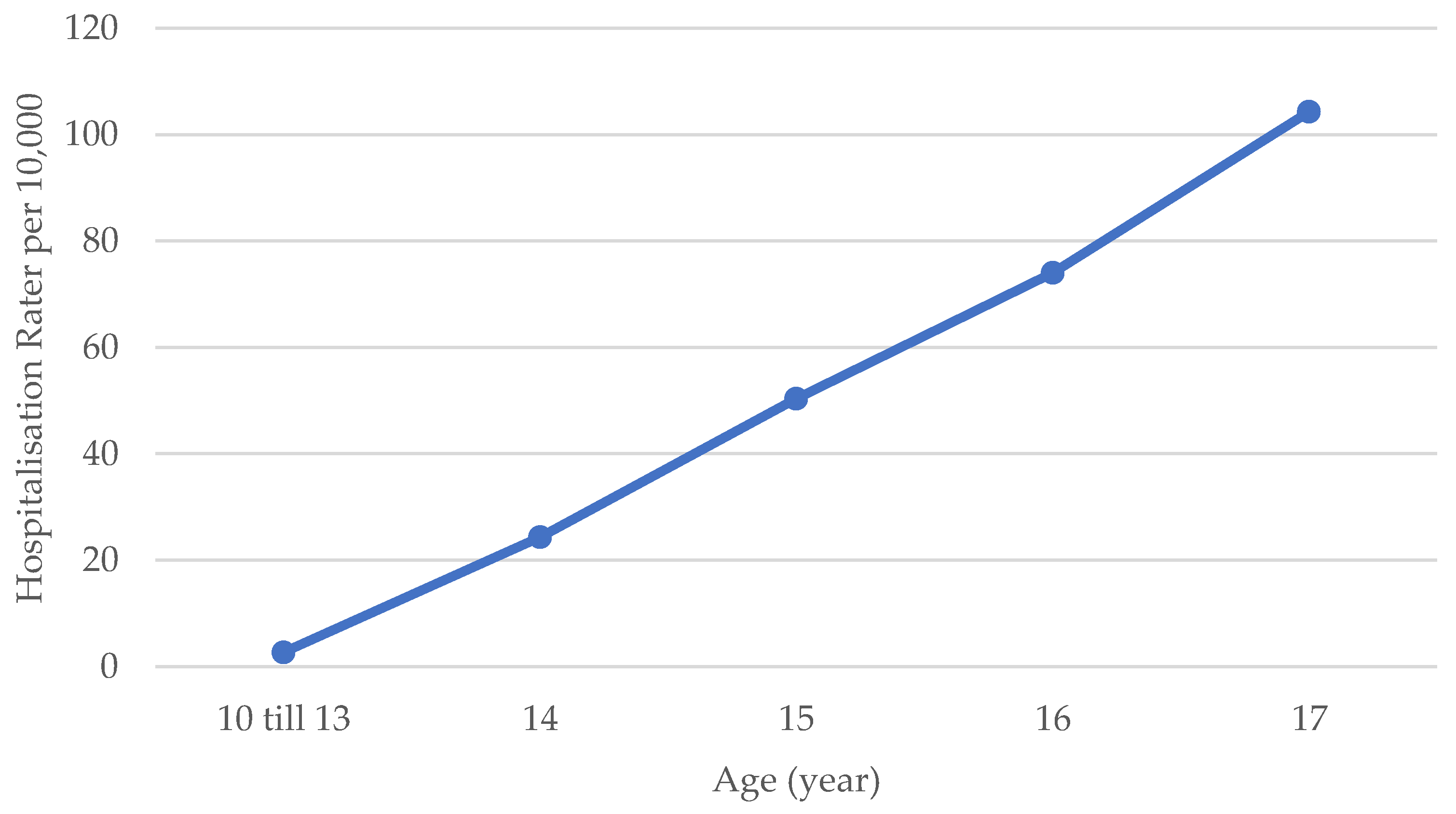 Children 10 01378 g002