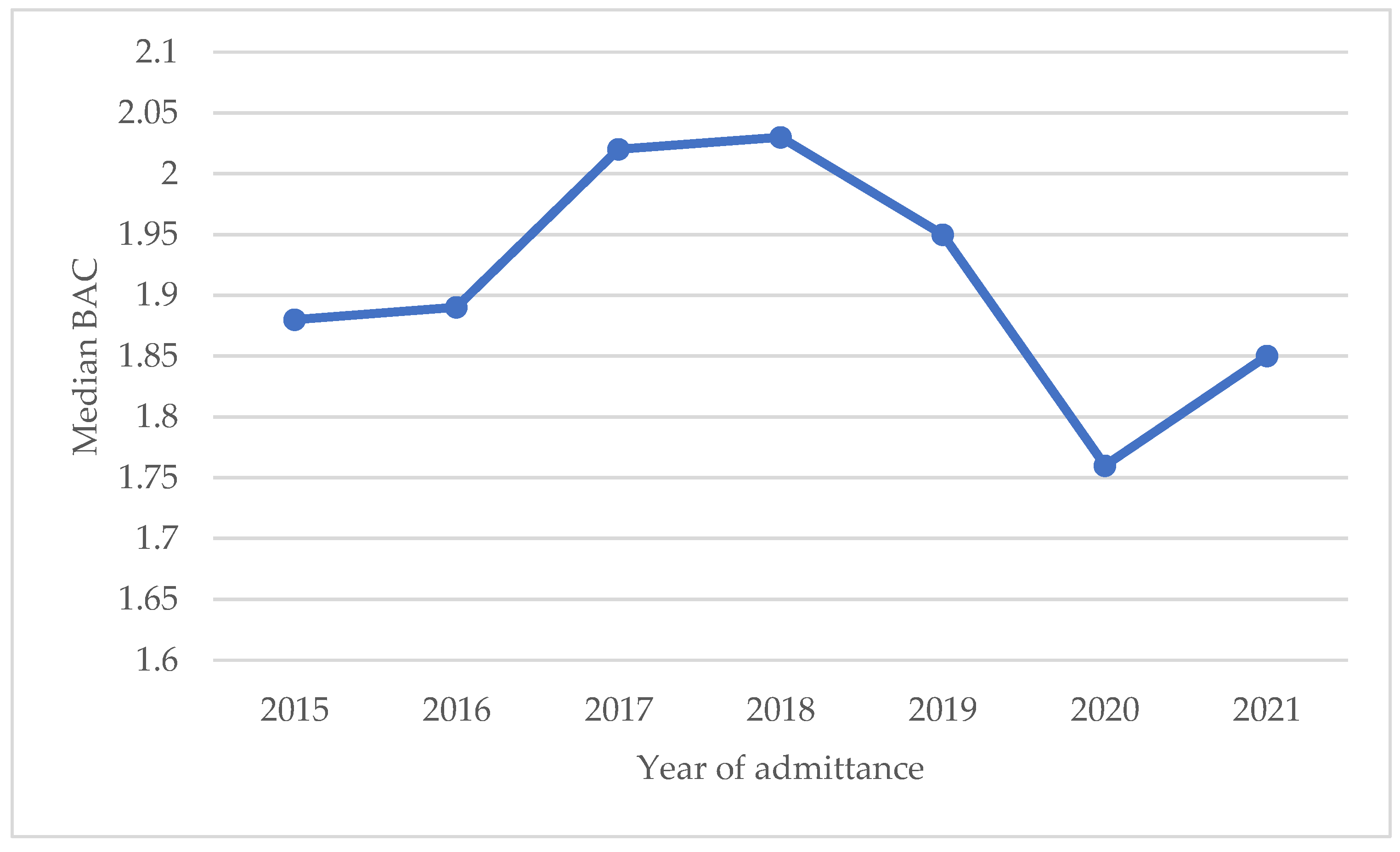 Children 10 01378 g003