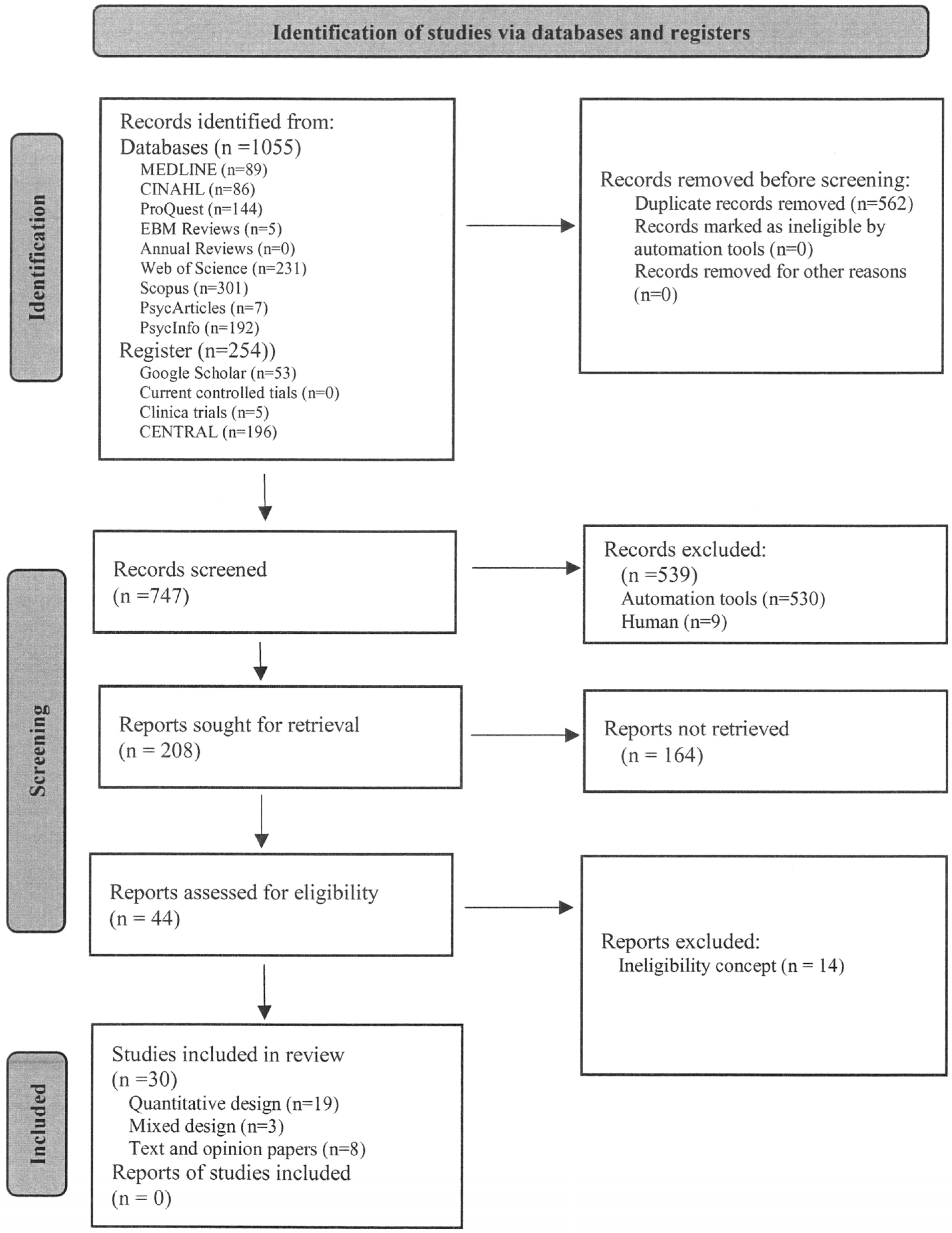 Children 10 01383 g001 Children 10 01383 g001