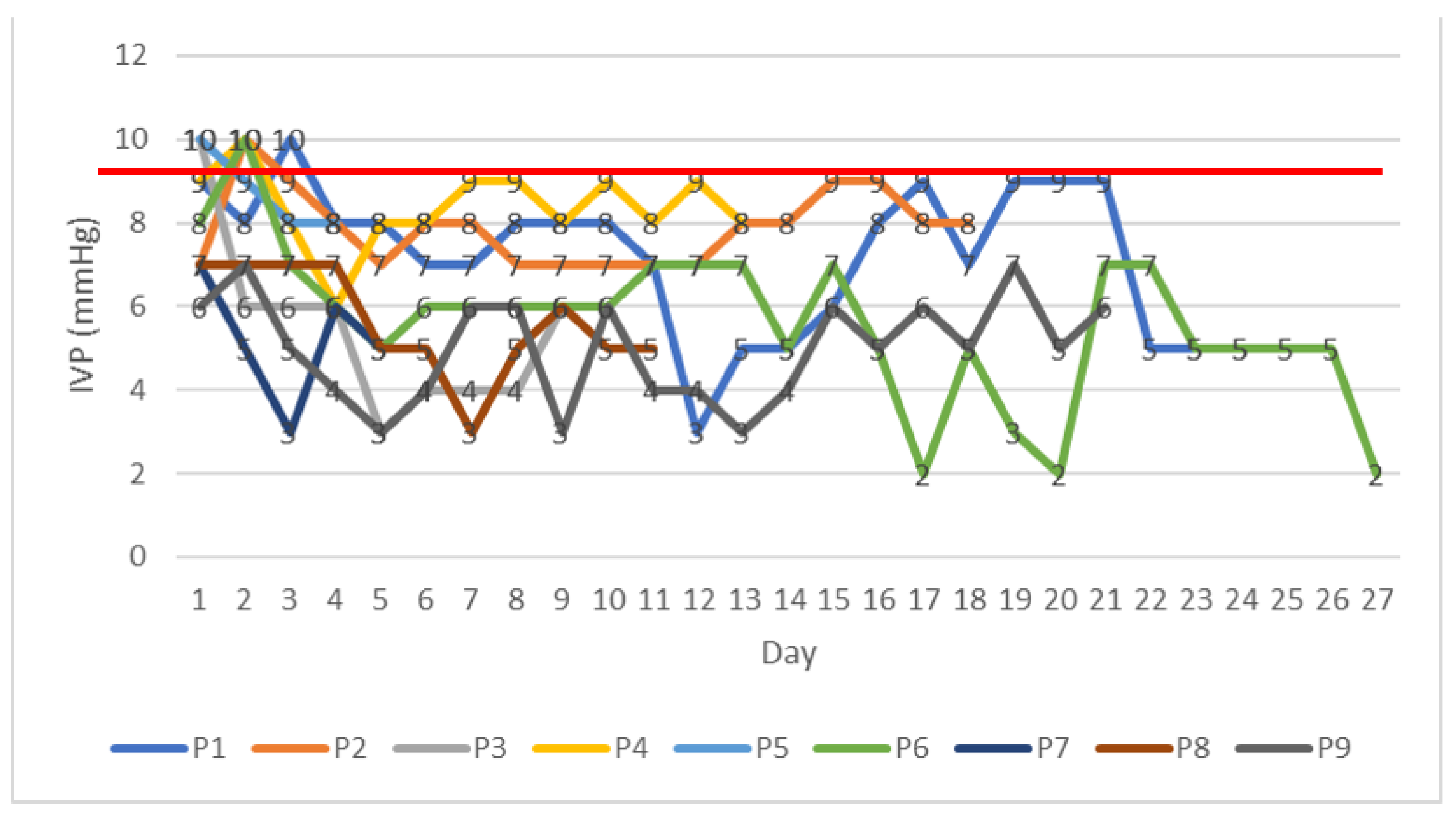 Children 10 01384 g003